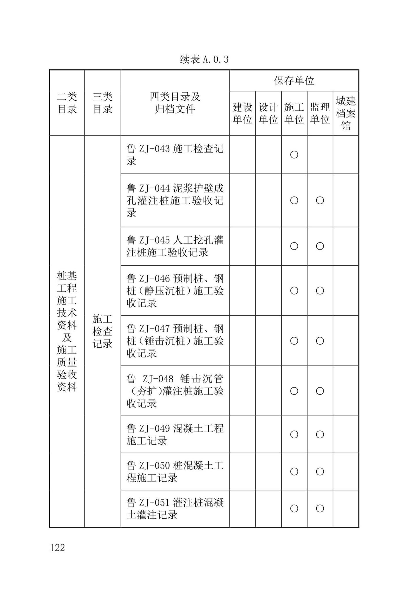 DB37/T5177-2021--建设工程电子文件与电子档案管理标准