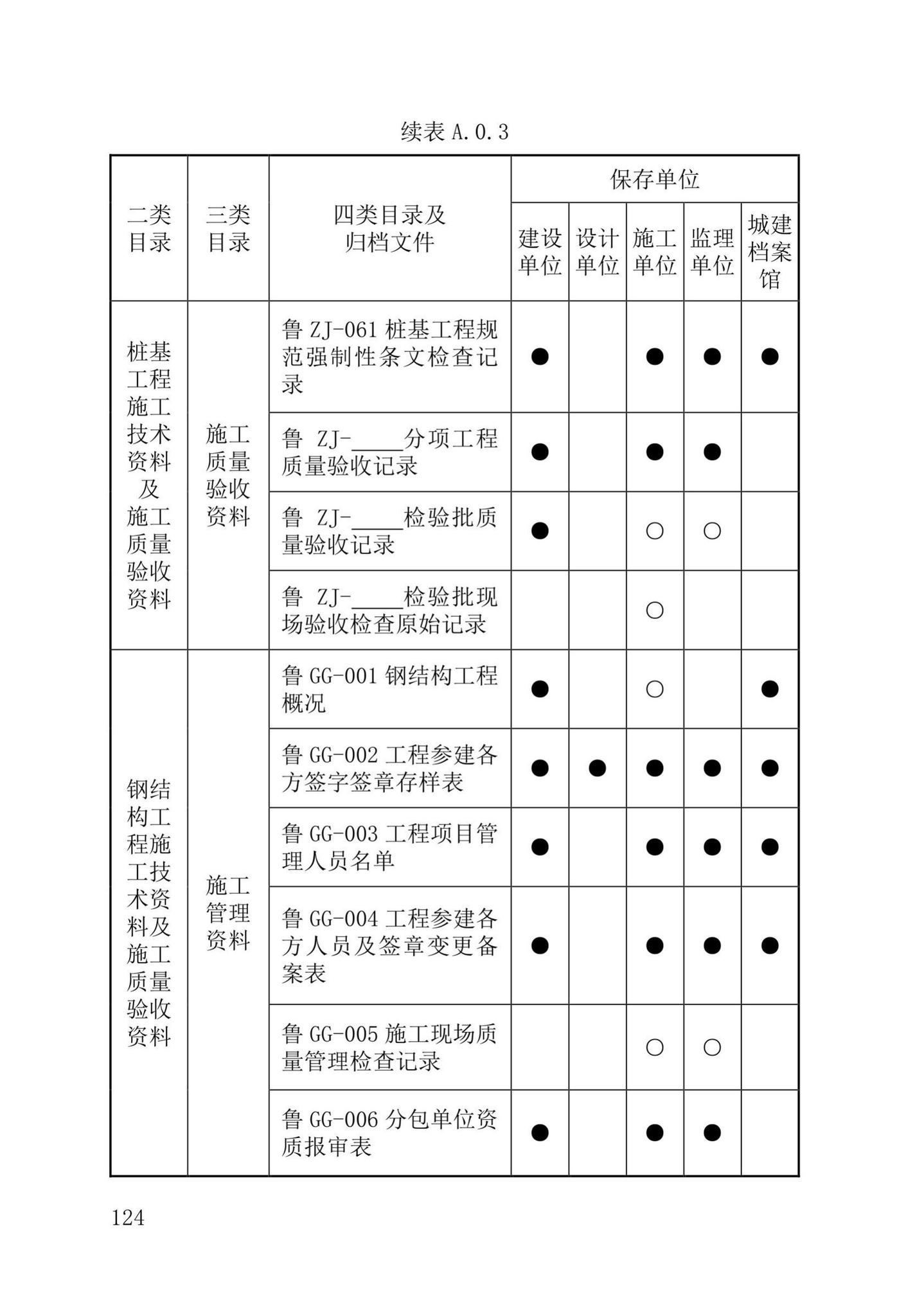 DB37/T5177-2021--建设工程电子文件与电子档案管理标准