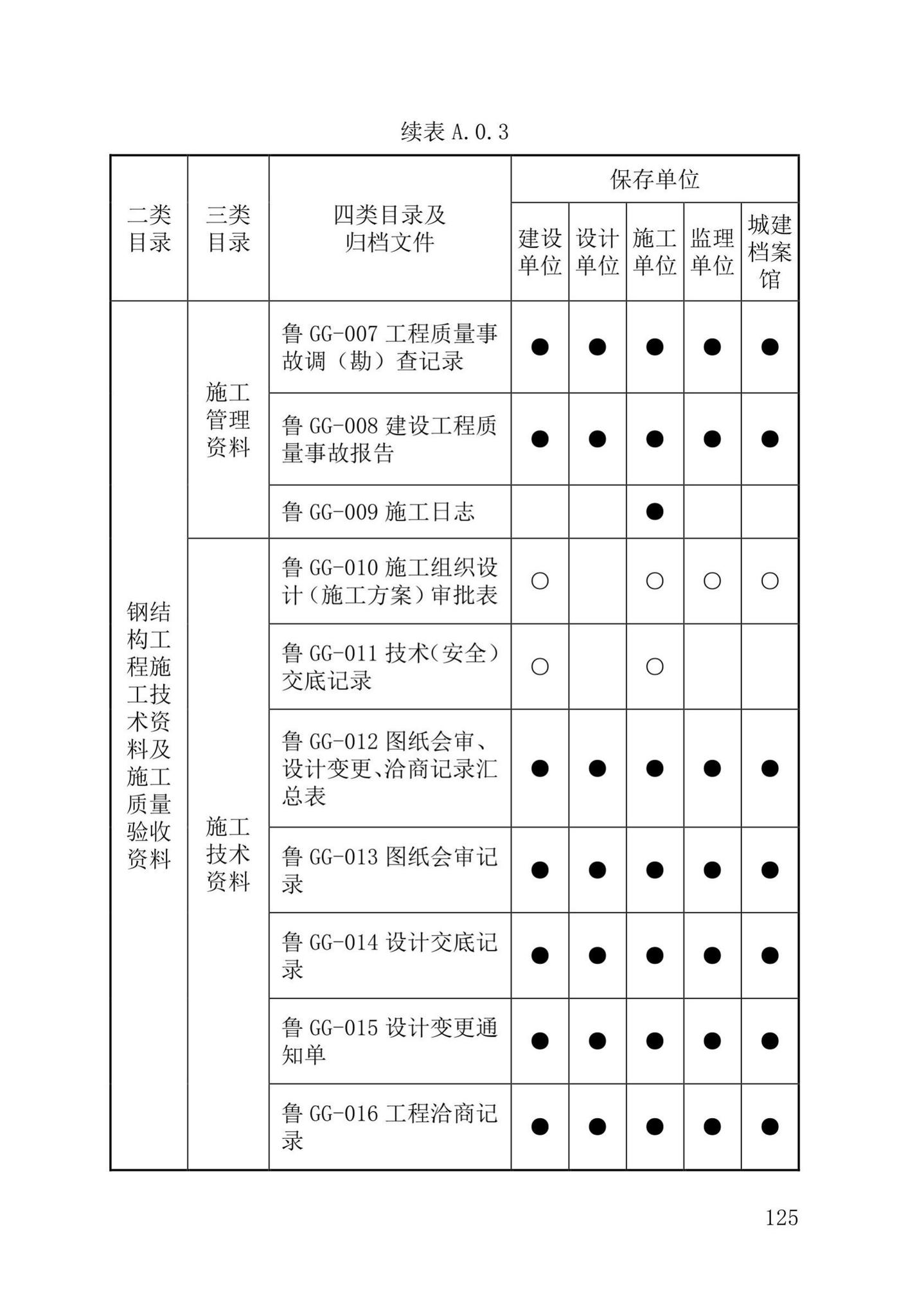 DB37/T5177-2021--建设工程电子文件与电子档案管理标准