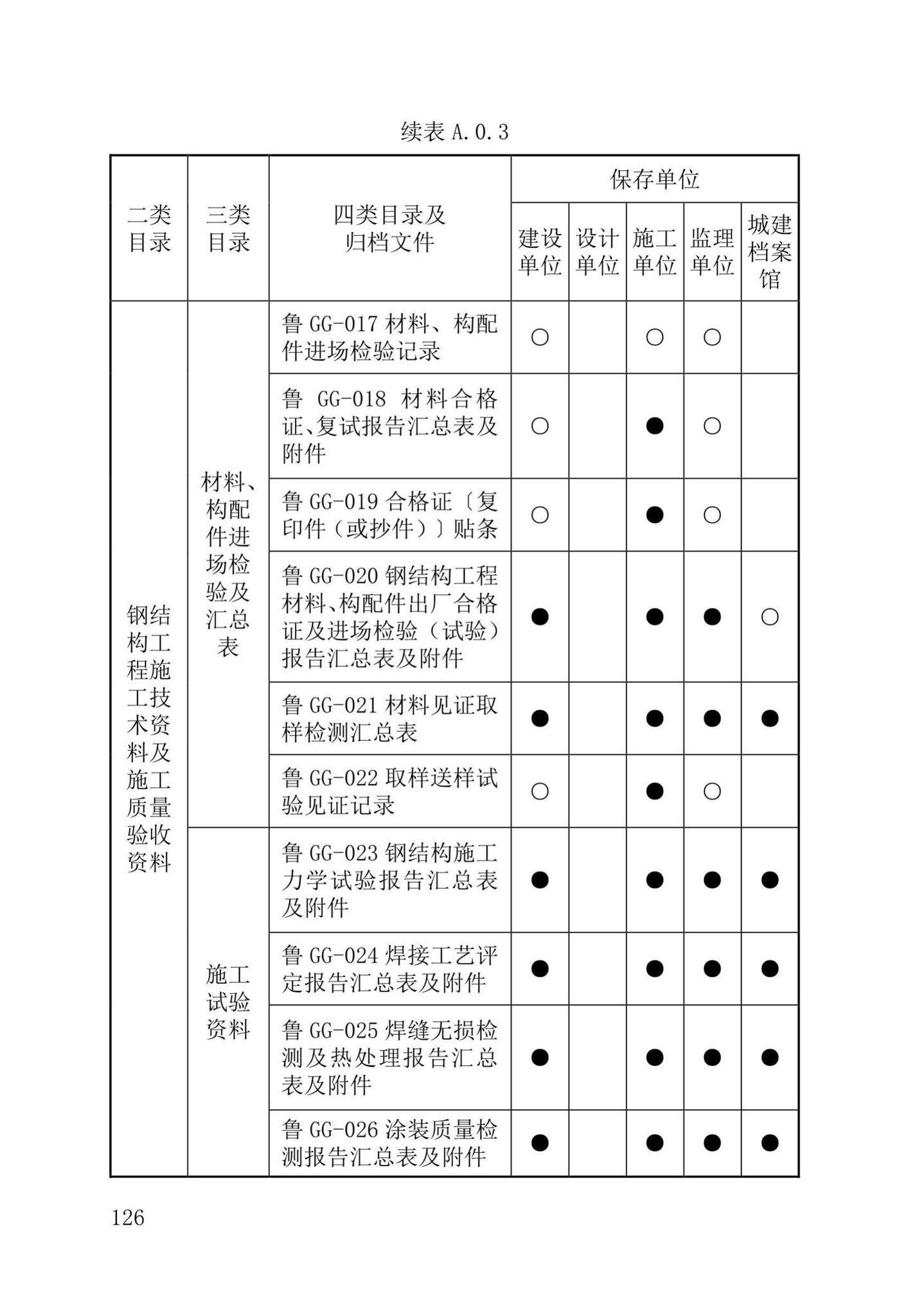 DB37/T5177-2021--建设工程电子文件与电子档案管理标准