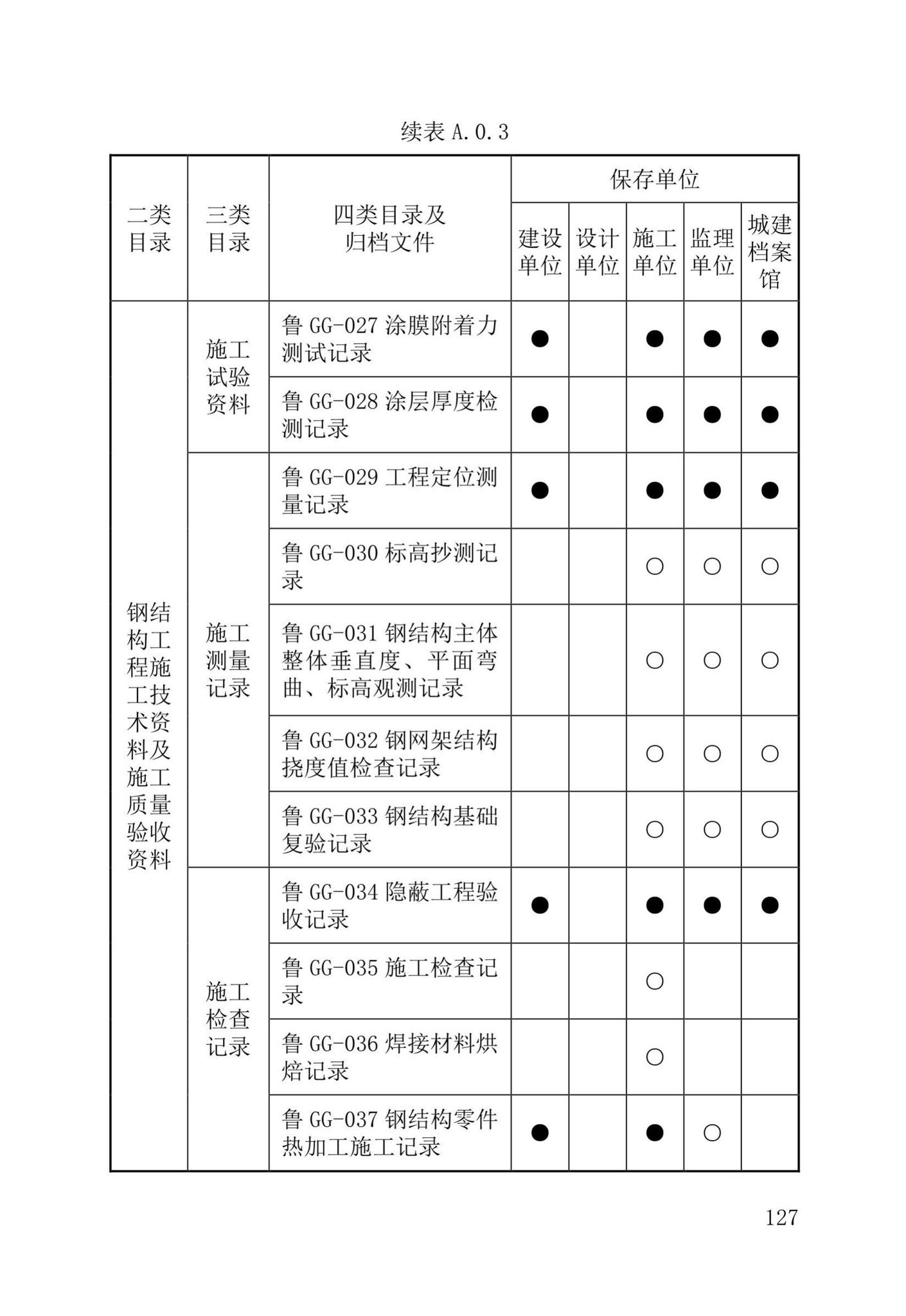 DB37/T5177-2021--建设工程电子文件与电子档案管理标准