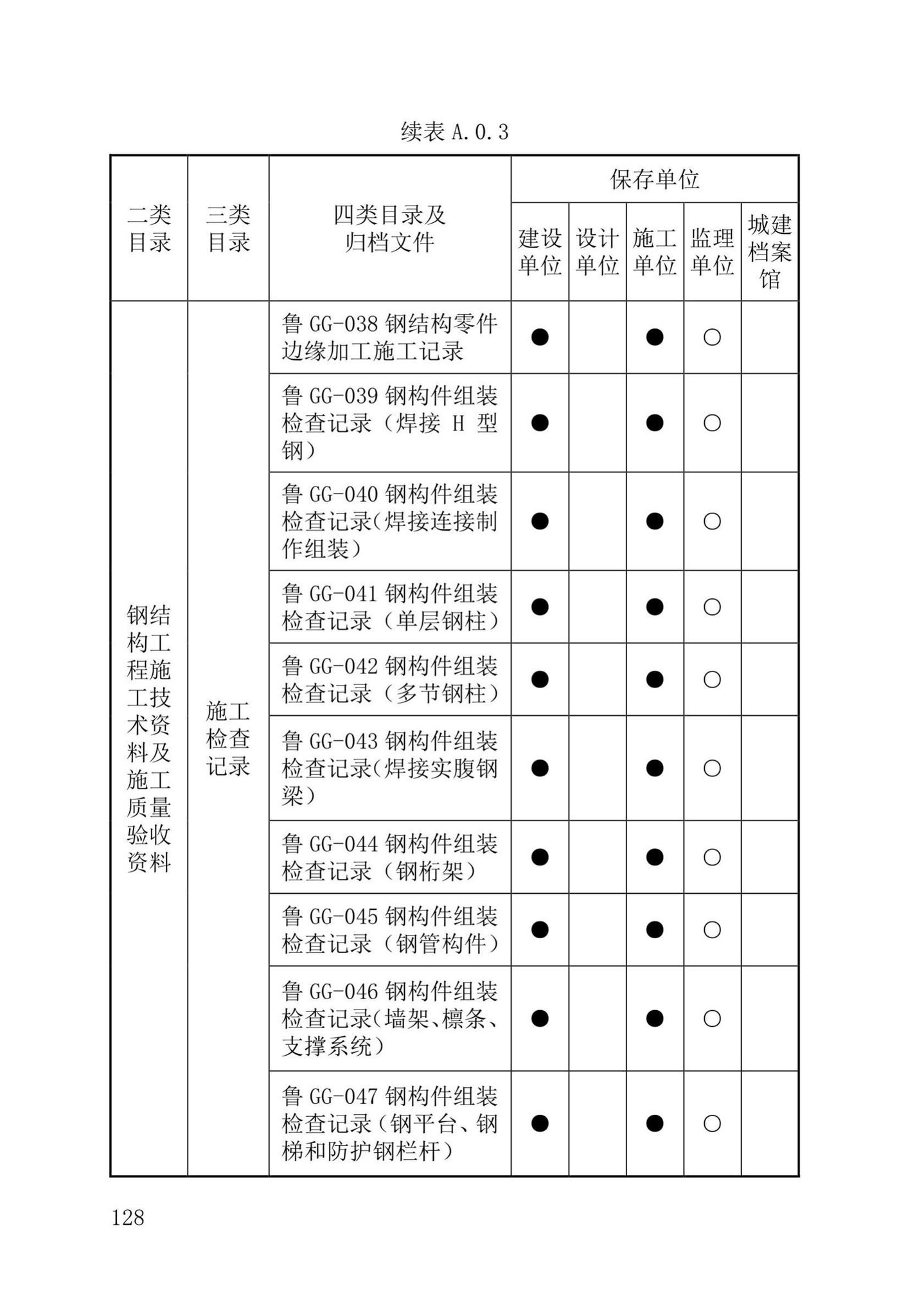 DB37/T5177-2021--建设工程电子文件与电子档案管理标准