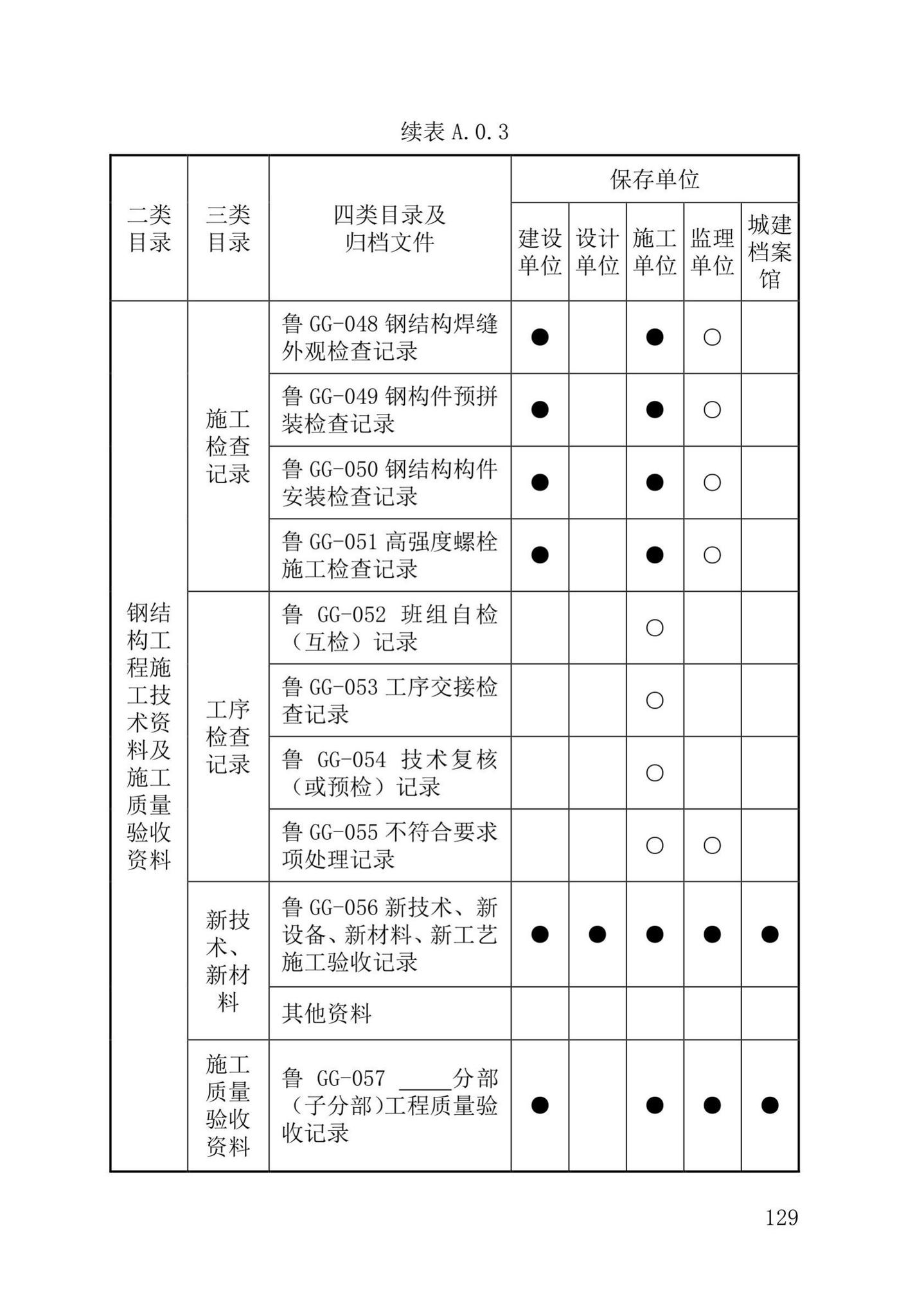 DB37/T5177-2021--建设工程电子文件与电子档案管理标准