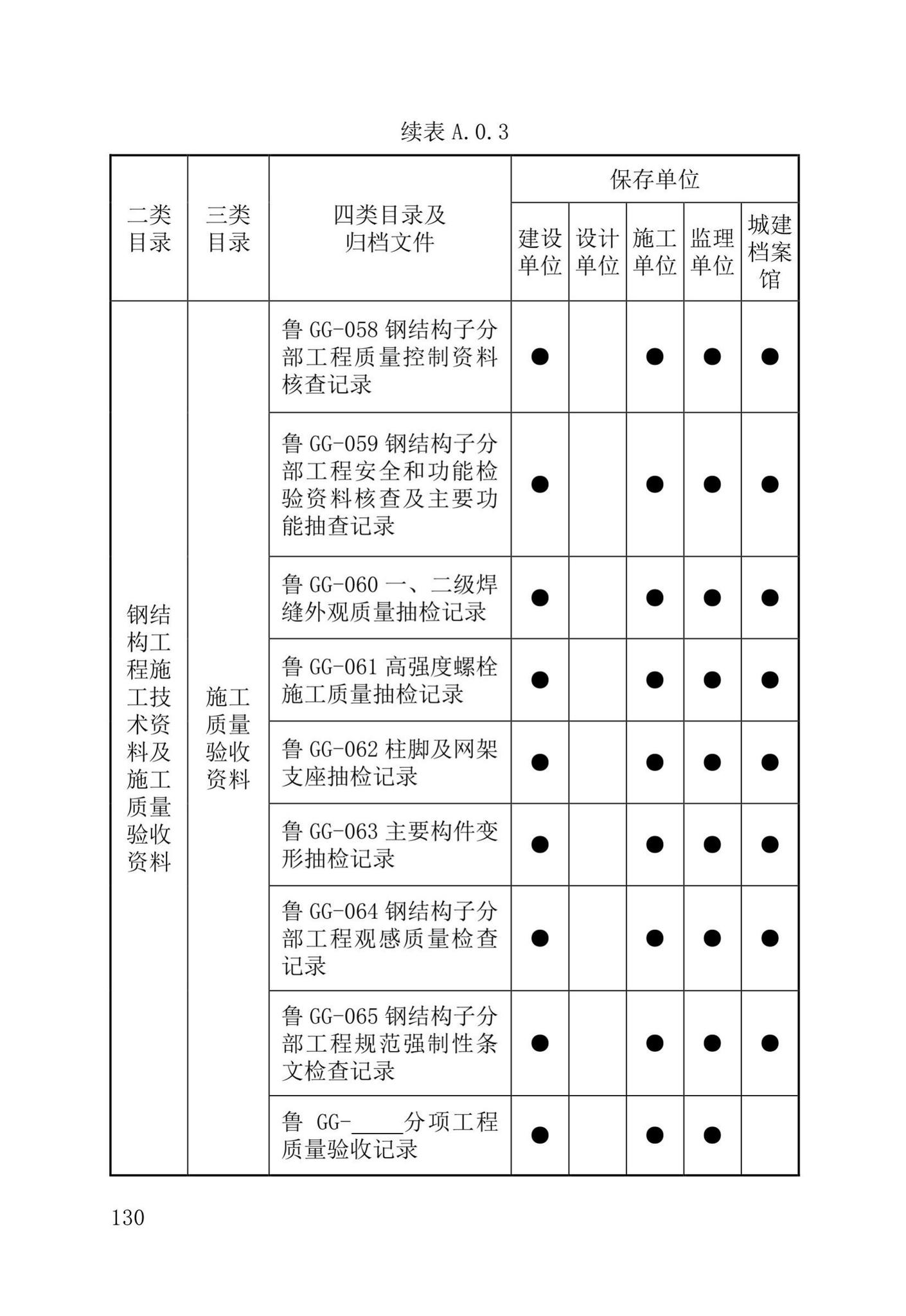 DB37/T5177-2021--建设工程电子文件与电子档案管理标准