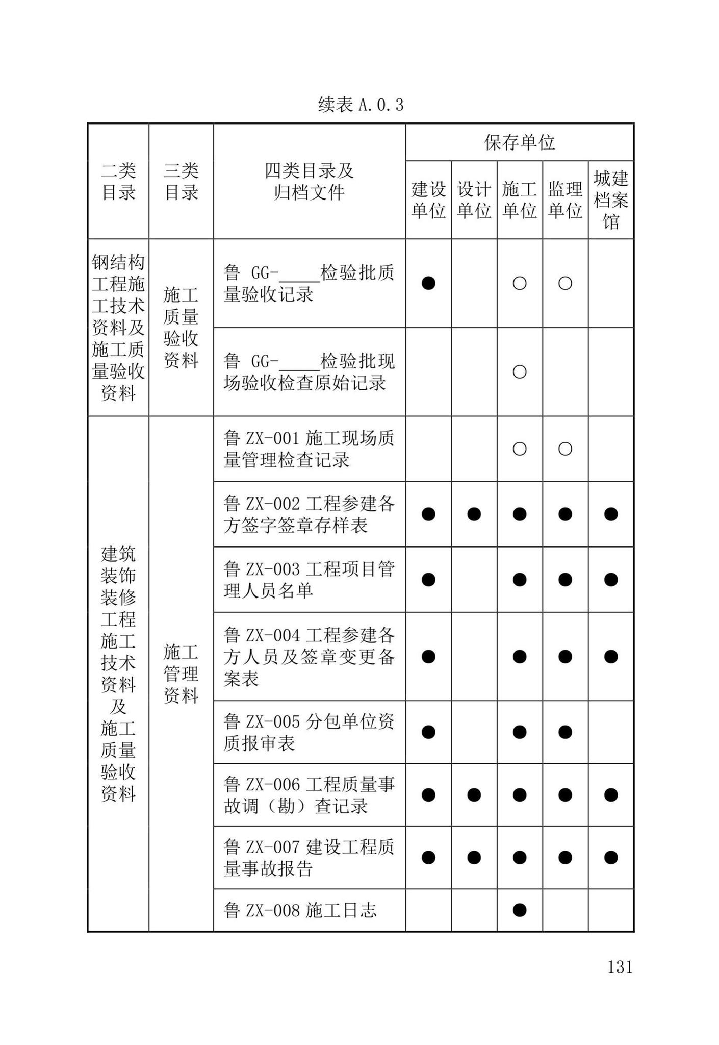 DB37/T5177-2021--建设工程电子文件与电子档案管理标准