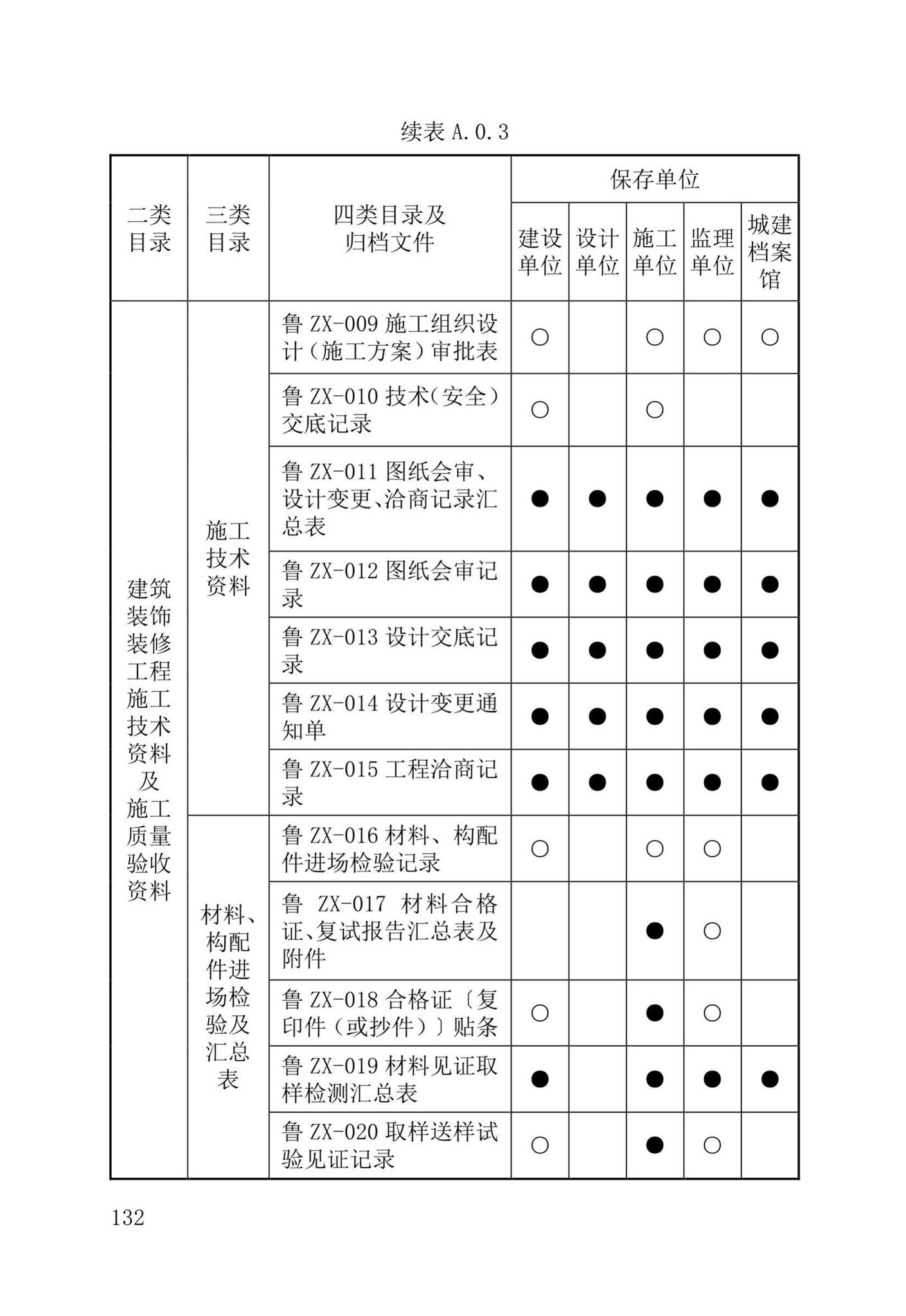 DB37/T5177-2021--建设工程电子文件与电子档案管理标准