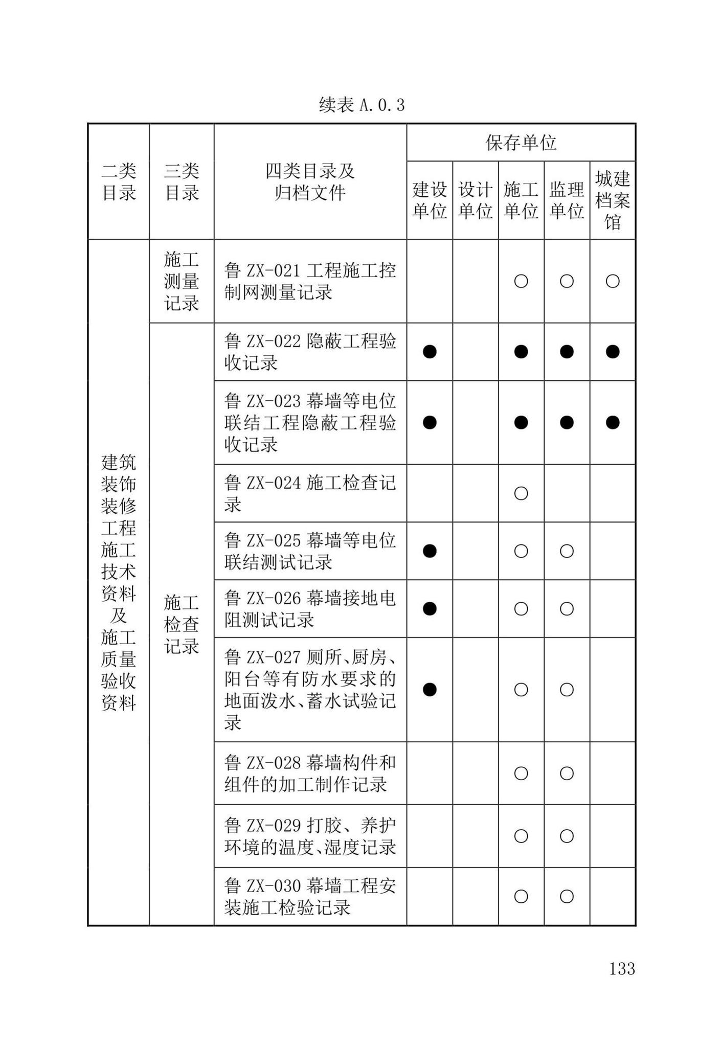 DB37/T5177-2021--建设工程电子文件与电子档案管理标准