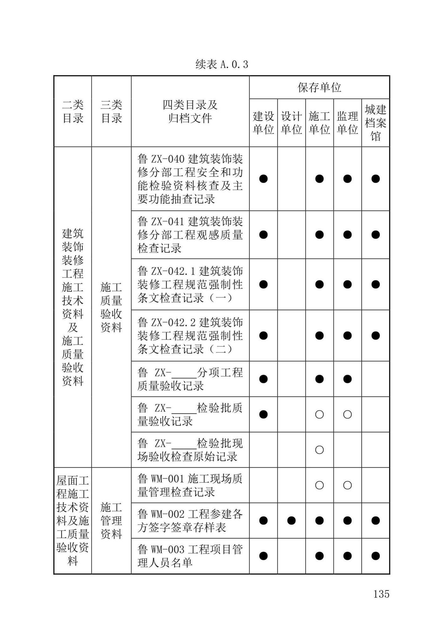 DB37/T5177-2021--建设工程电子文件与电子档案管理标准