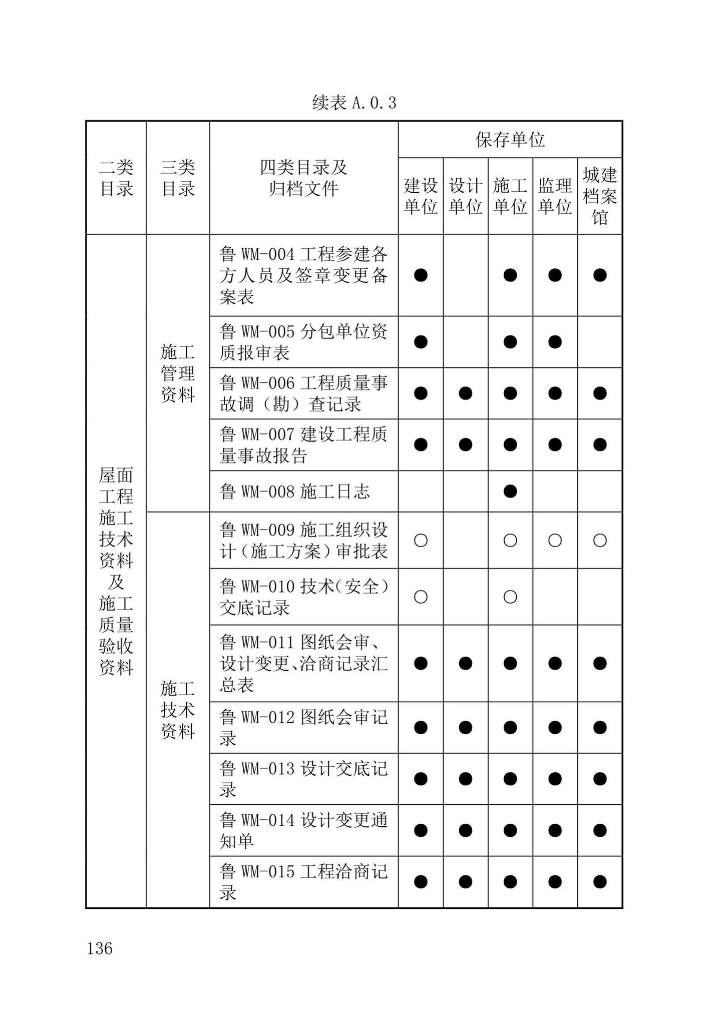 DB37/T5177-2021--建设工程电子文件与电子档案管理标准