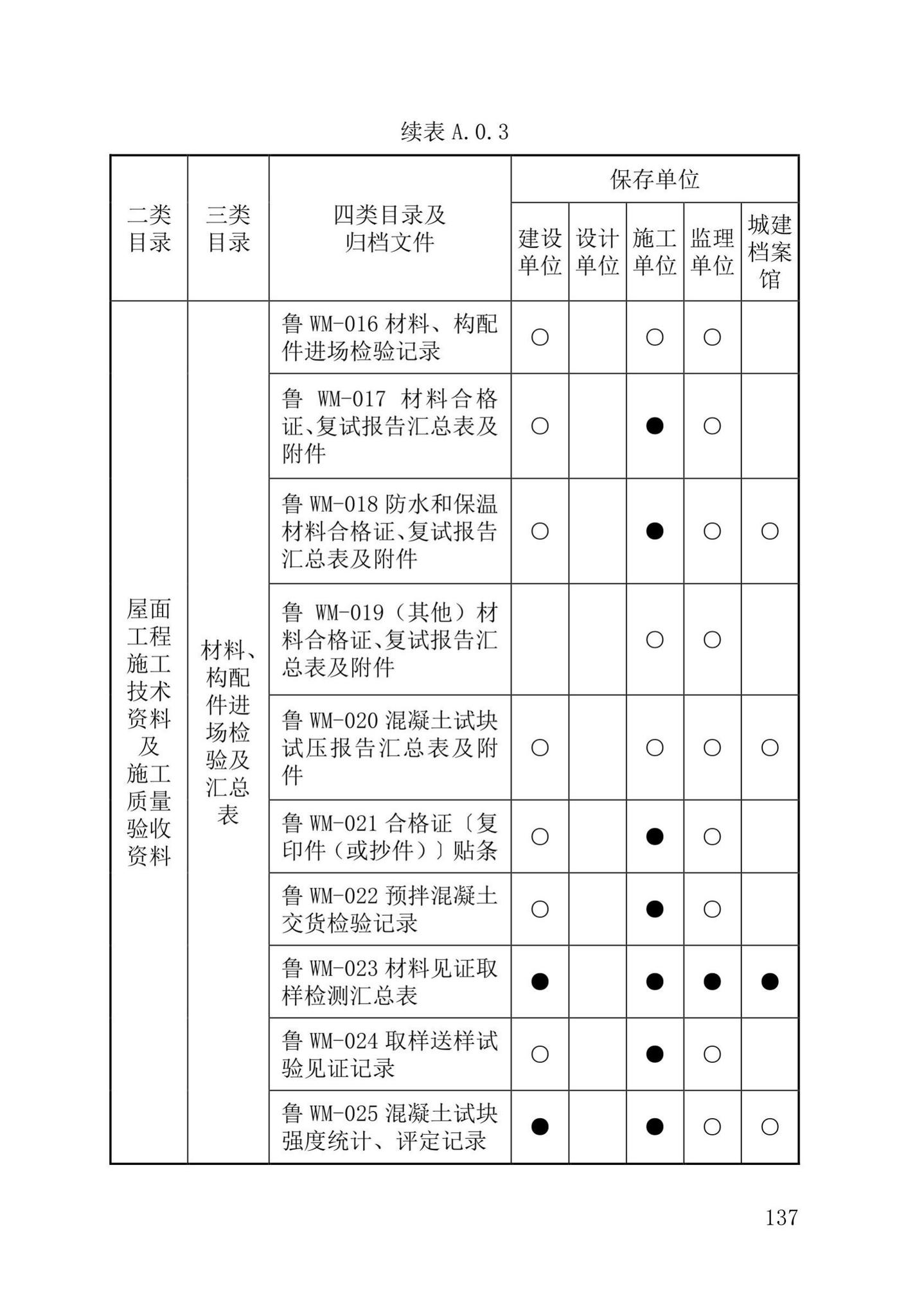 DB37/T5177-2021--建设工程电子文件与电子档案管理标准