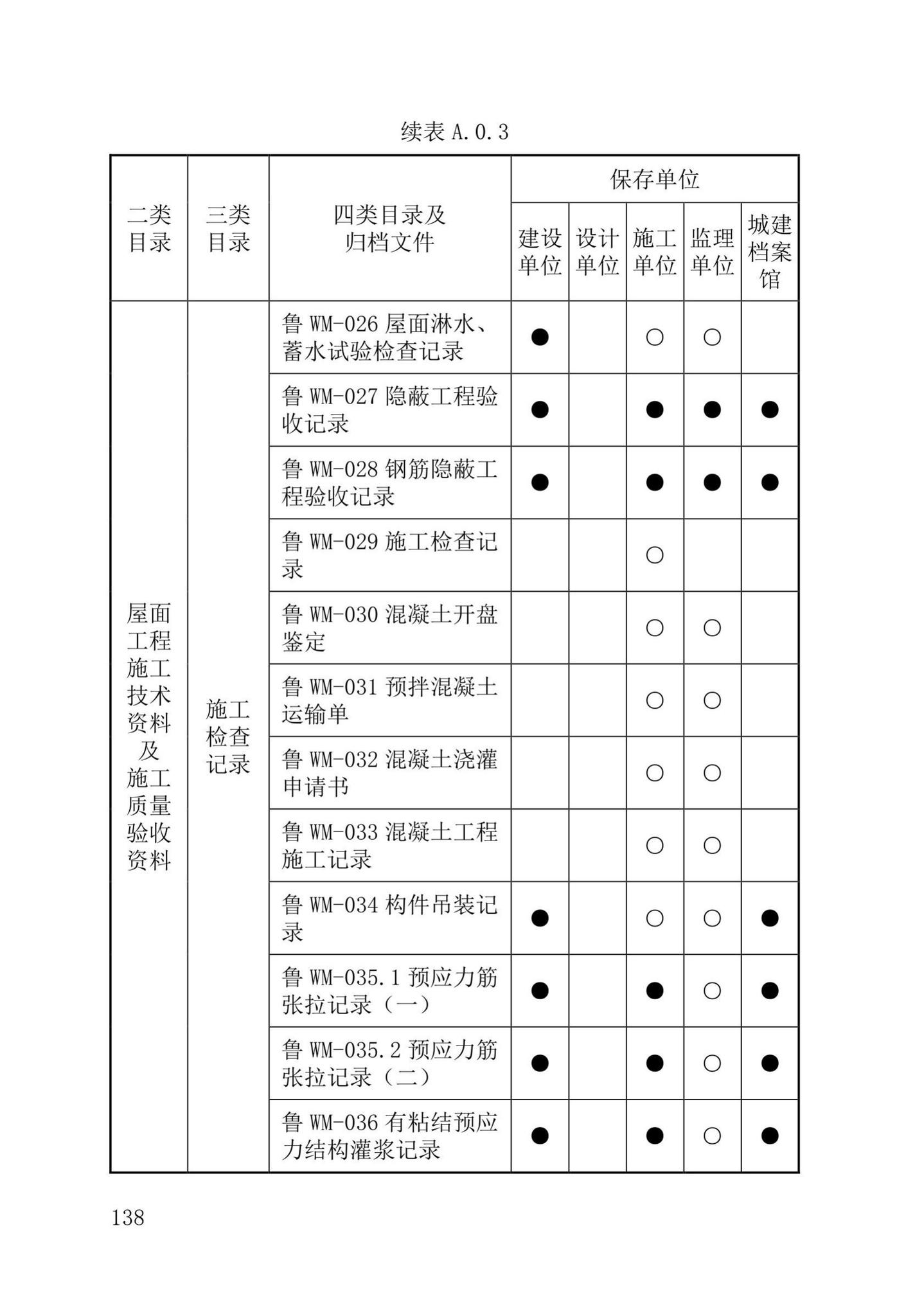 DB37/T5177-2021--建设工程电子文件与电子档案管理标准