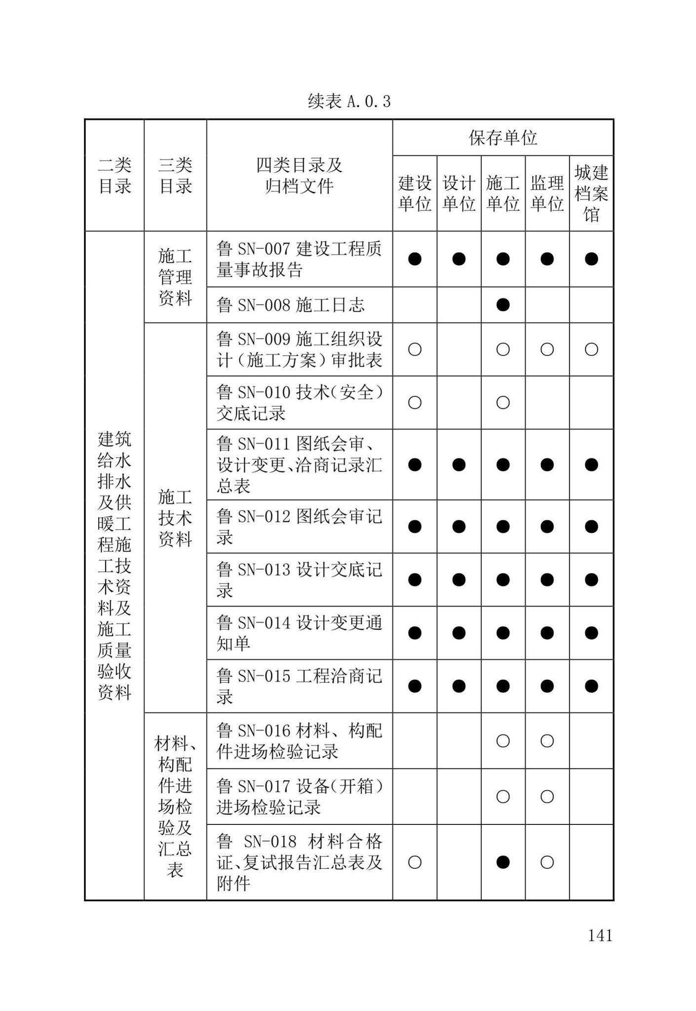 DB37/T5177-2021--建设工程电子文件与电子档案管理标准