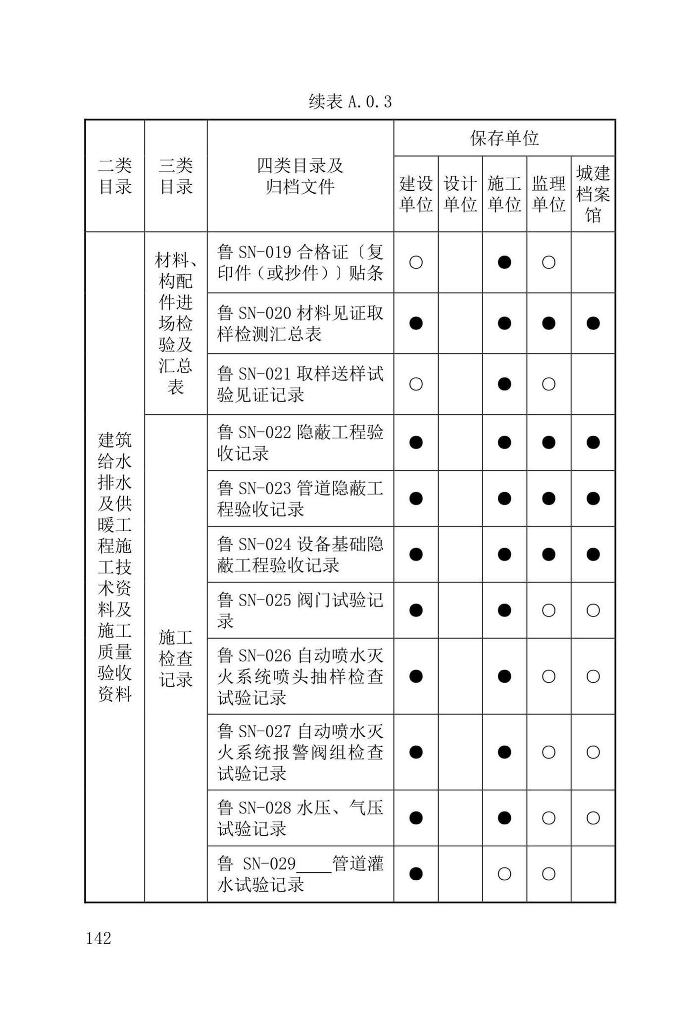 DB37/T5177-2021--建设工程电子文件与电子档案管理标准