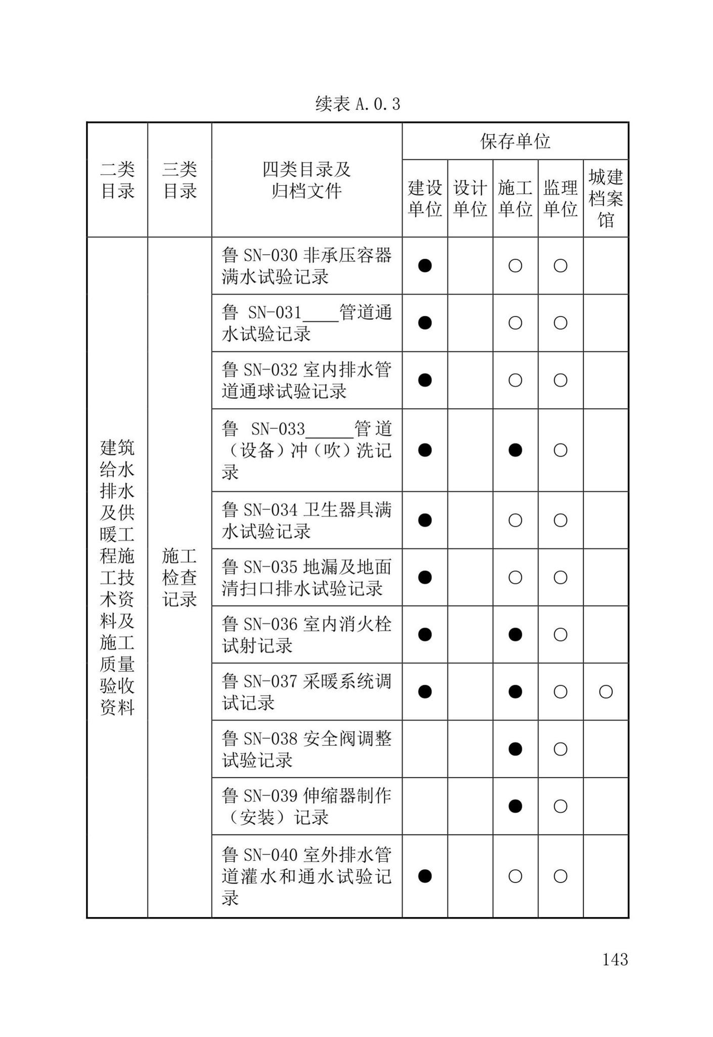 DB37/T5177-2021--建设工程电子文件与电子档案管理标准