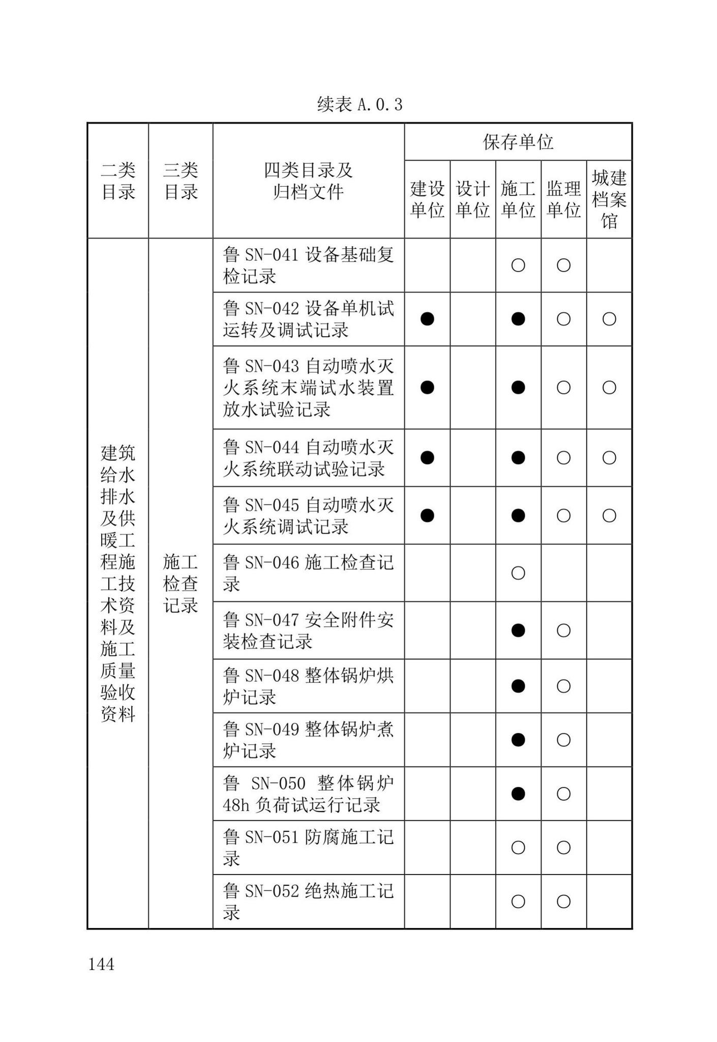 DB37/T5177-2021--建设工程电子文件与电子档案管理标准