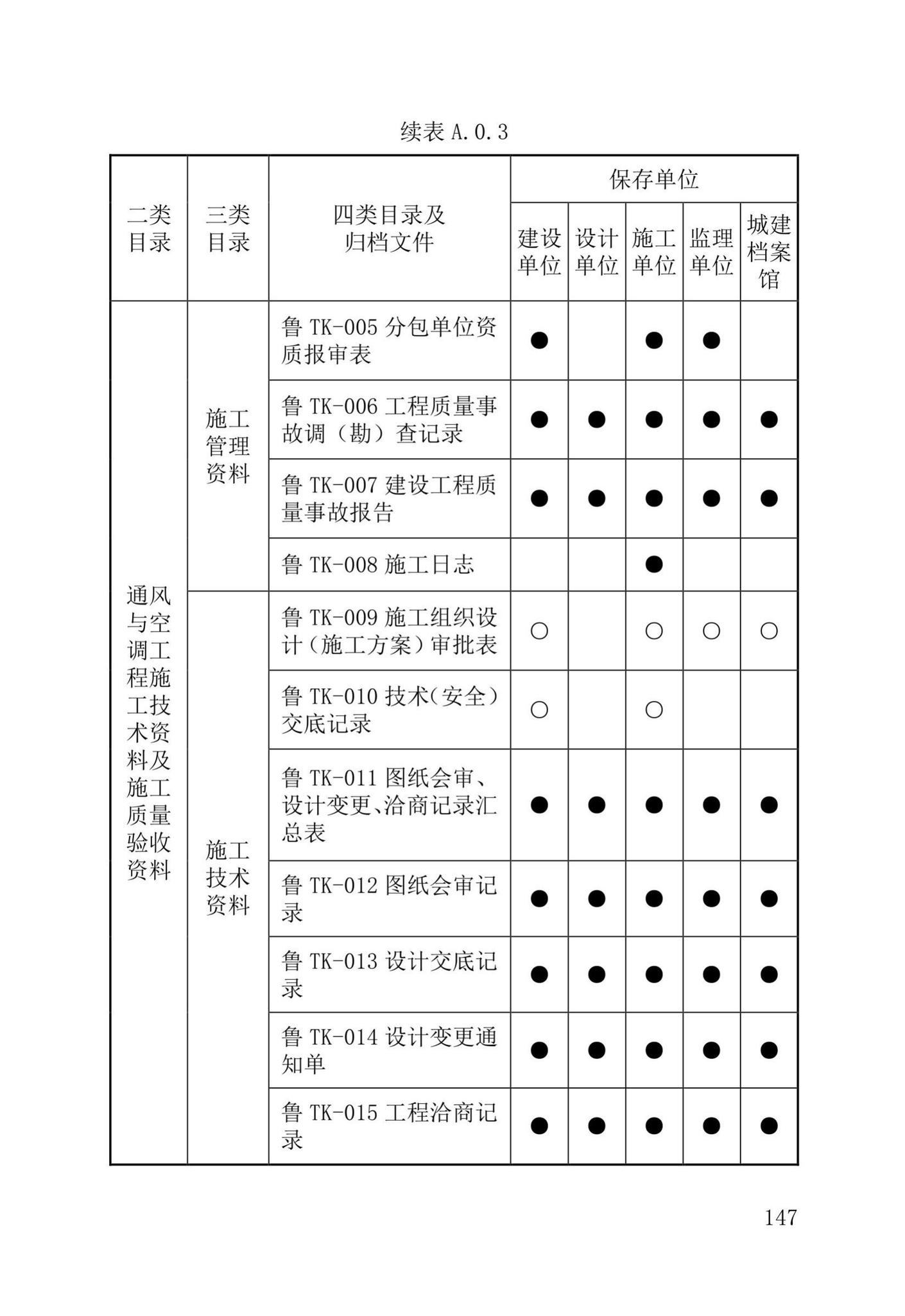 DB37/T5177-2021--建设工程电子文件与电子档案管理标准