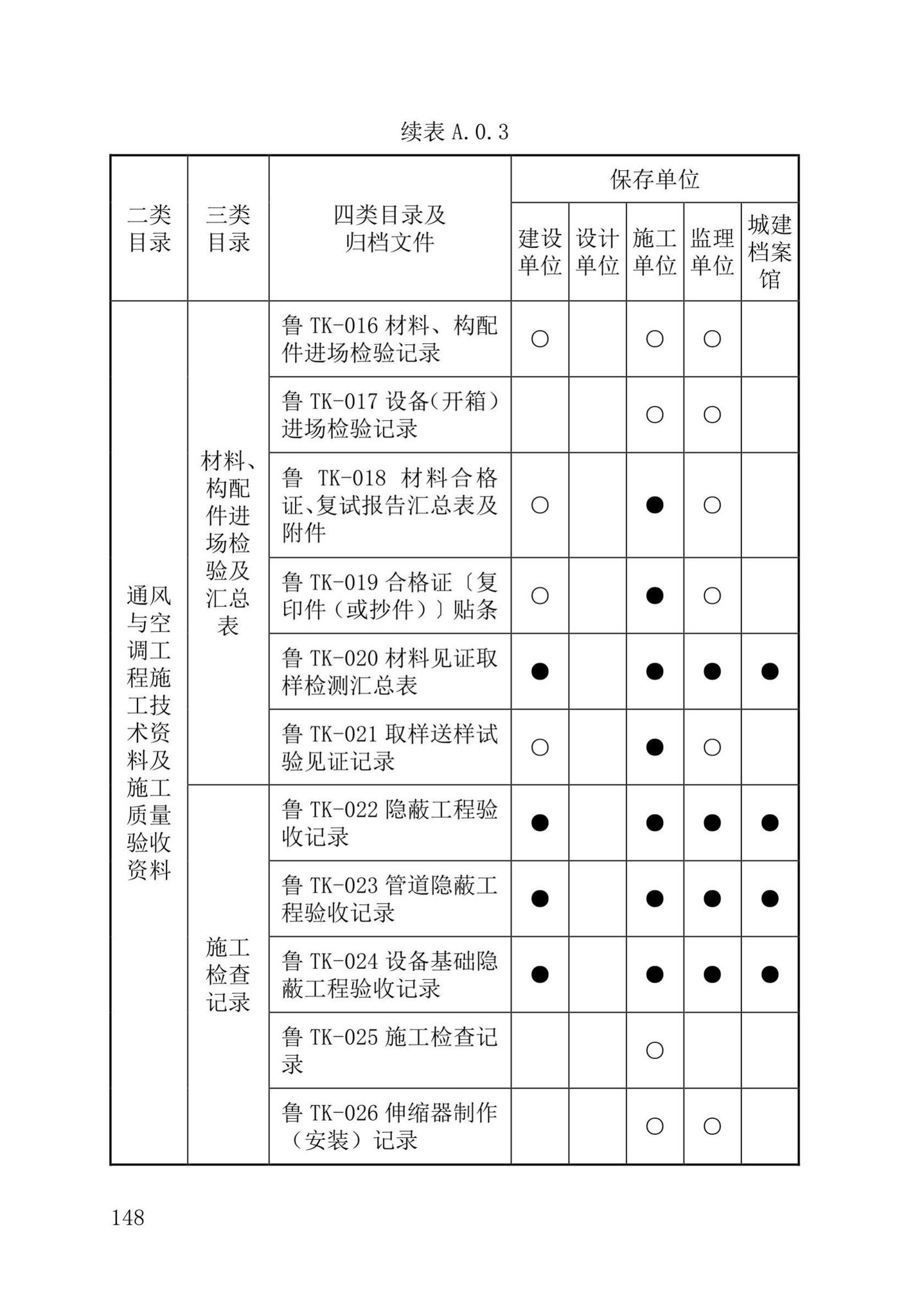 DB37/T5177-2021--建设工程电子文件与电子档案管理标准