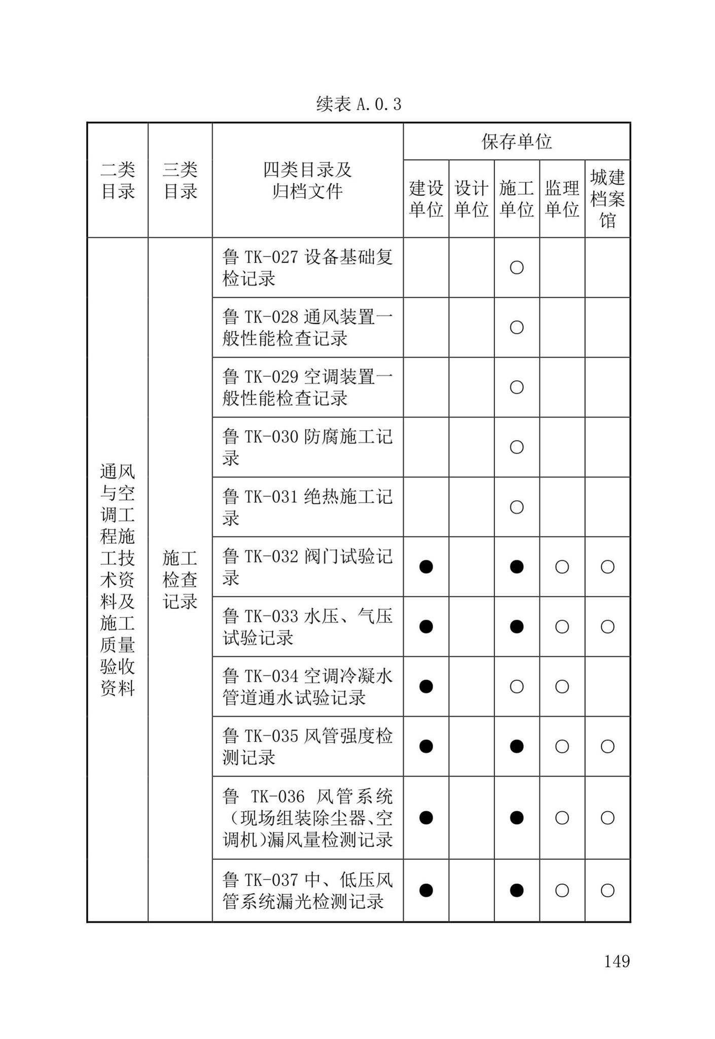 DB37/T5177-2021--建设工程电子文件与电子档案管理标准