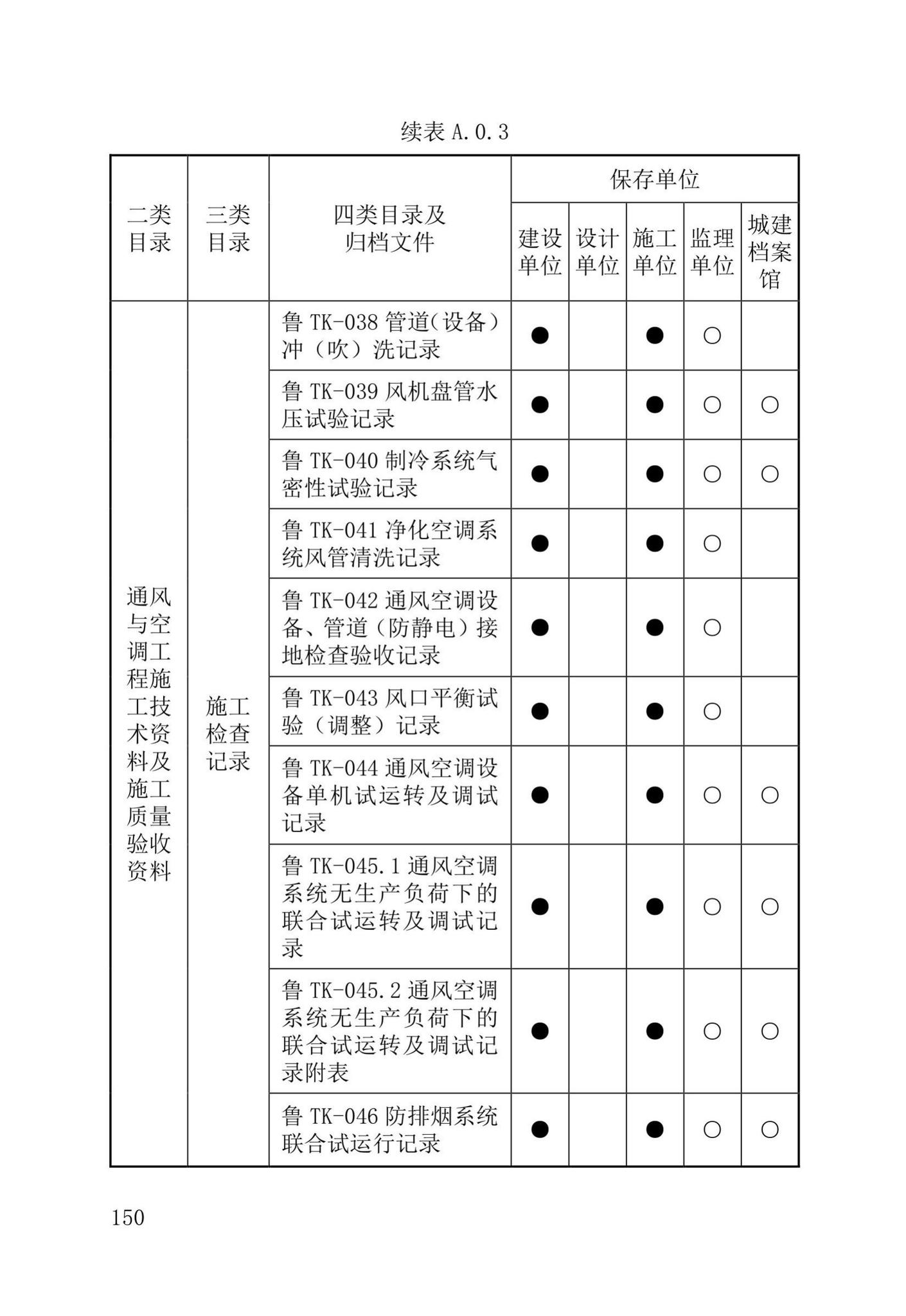 DB37/T5177-2021--建设工程电子文件与电子档案管理标准