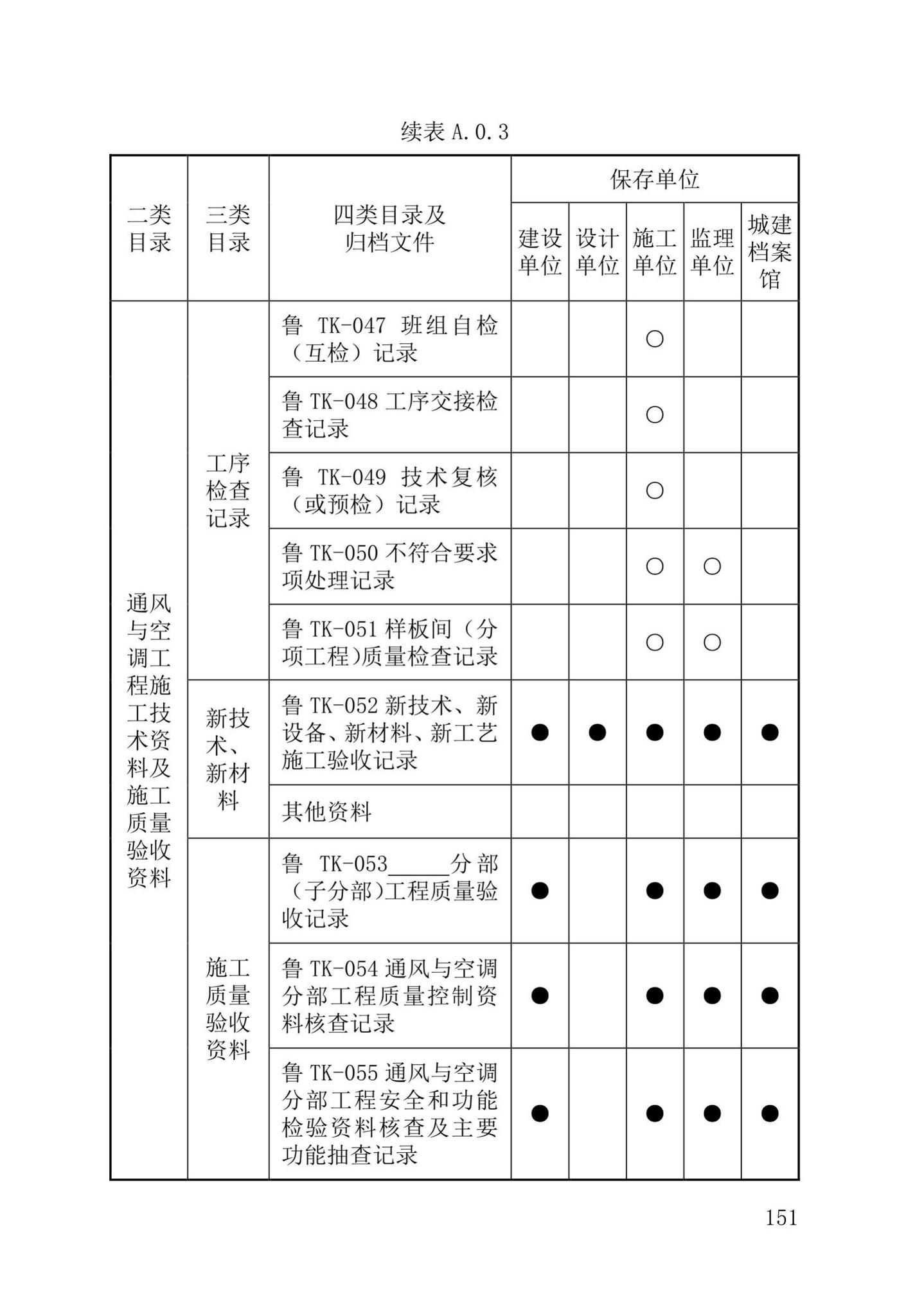 DB37/T5177-2021--建设工程电子文件与电子档案管理标准