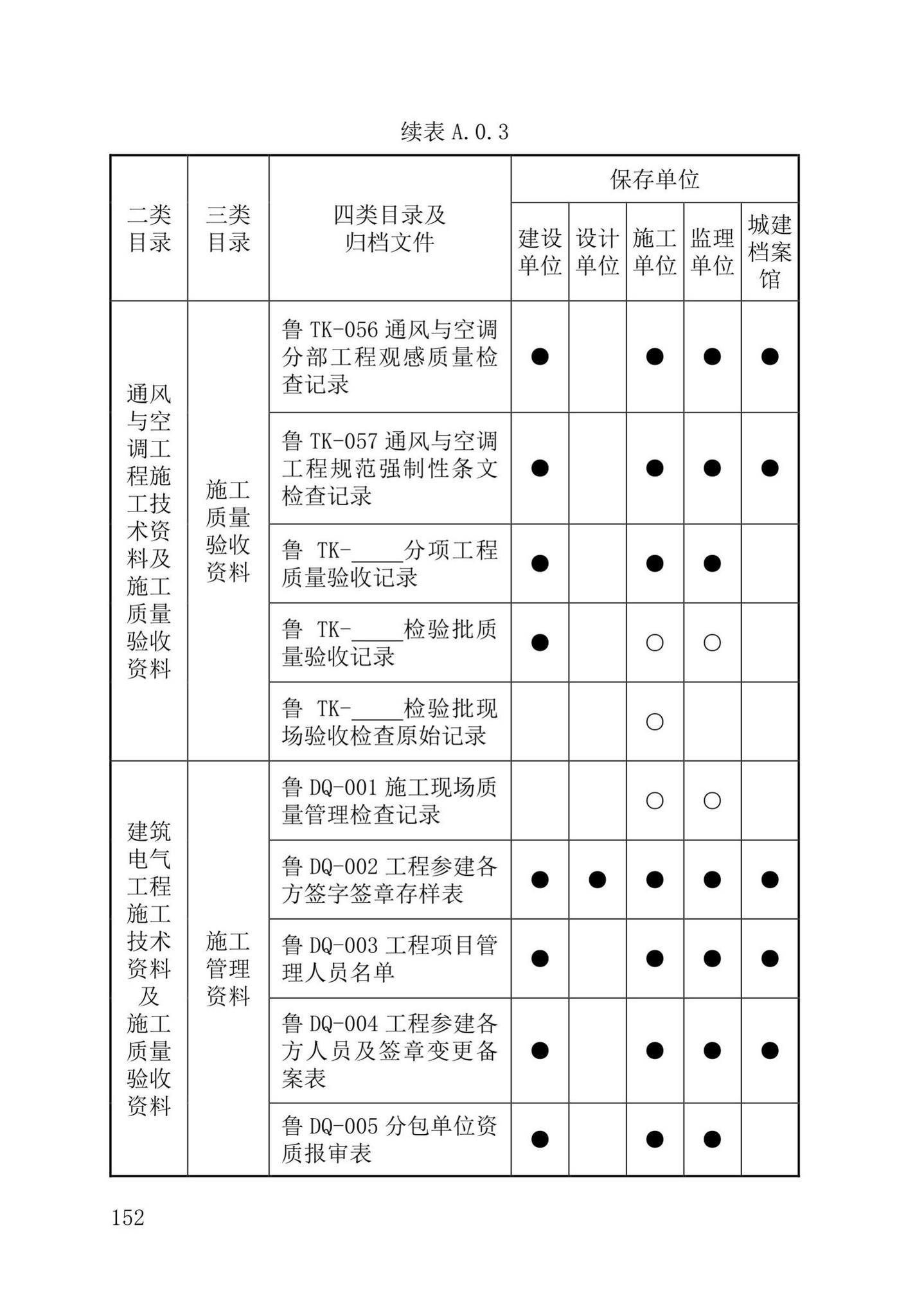 DB37/T5177-2021--建设工程电子文件与电子档案管理标准