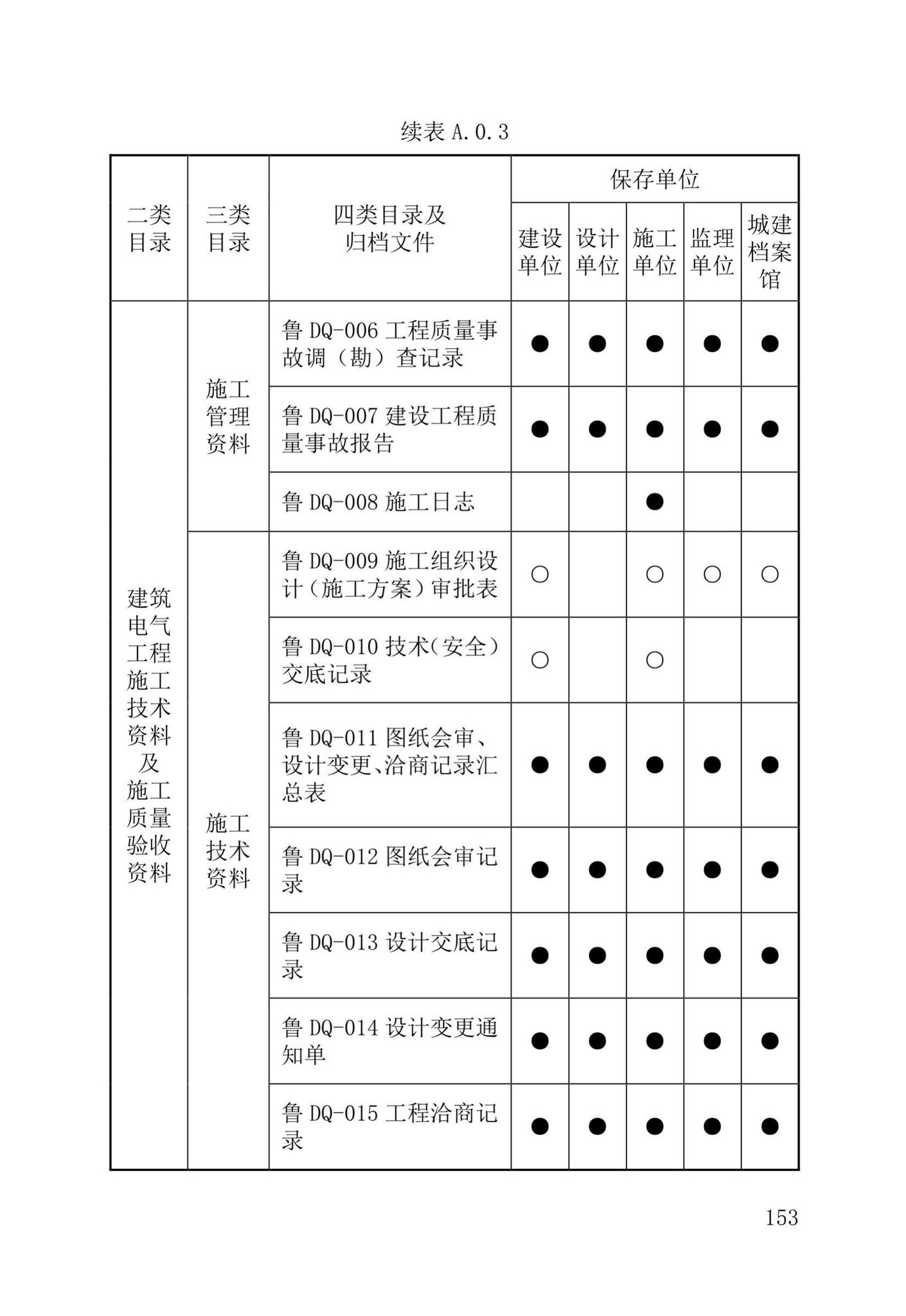 DB37/T5177-2021--建设工程电子文件与电子档案管理标准