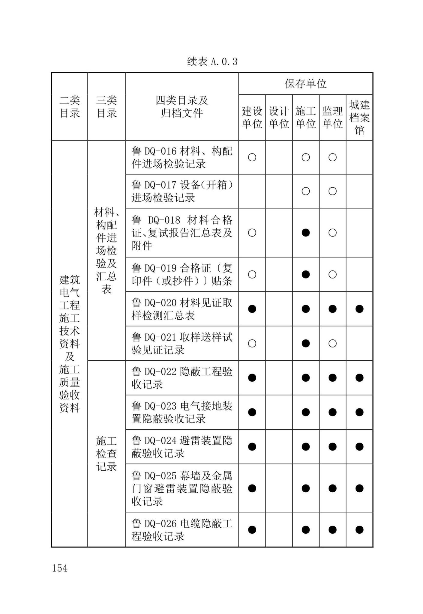 DB37/T5177-2021--建设工程电子文件与电子档案管理标准