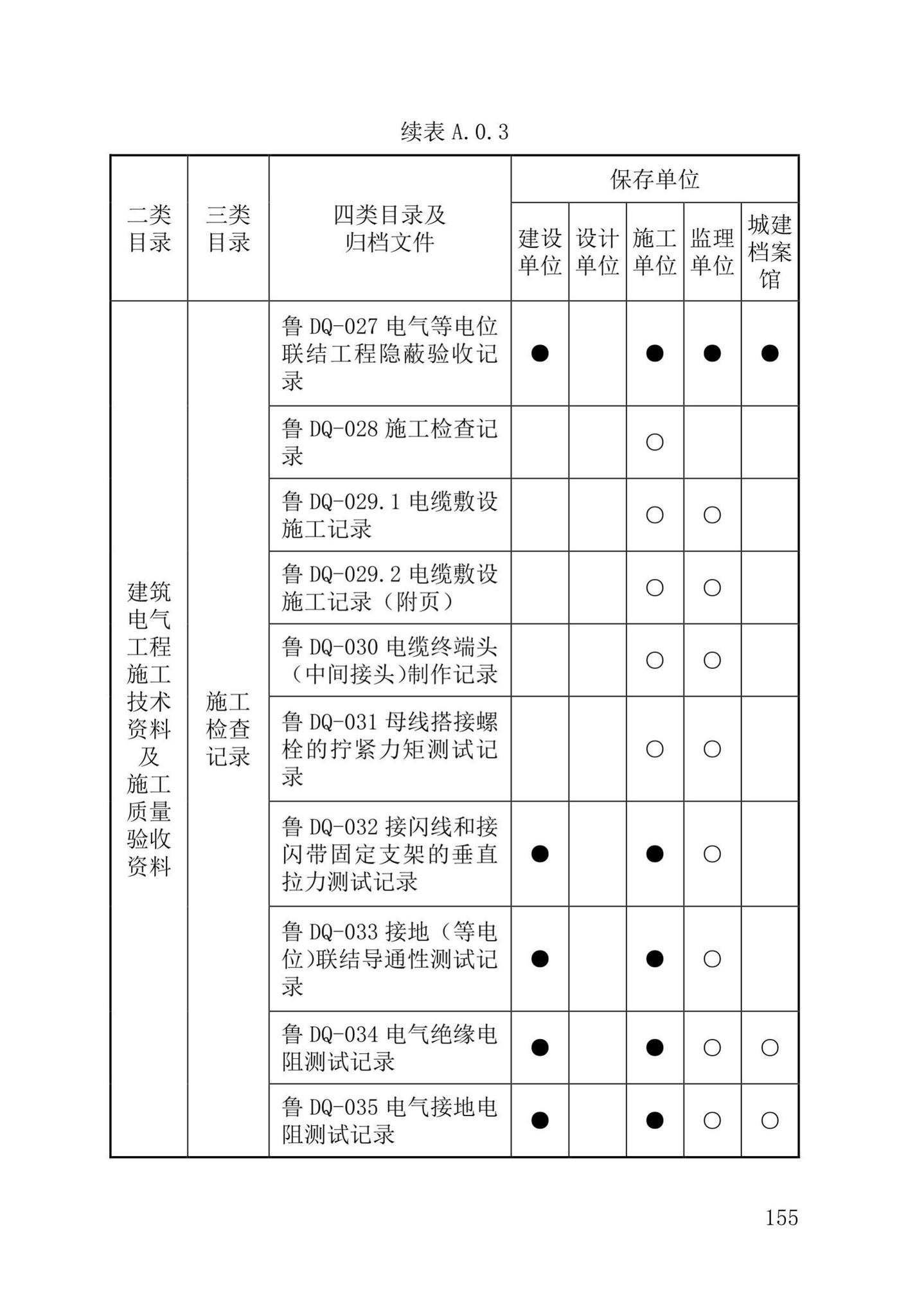 DB37/T5177-2021--建设工程电子文件与电子档案管理标准