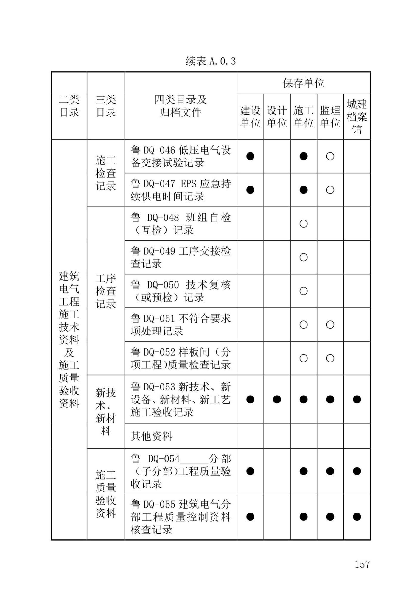 DB37/T5177-2021--建设工程电子文件与电子档案管理标准