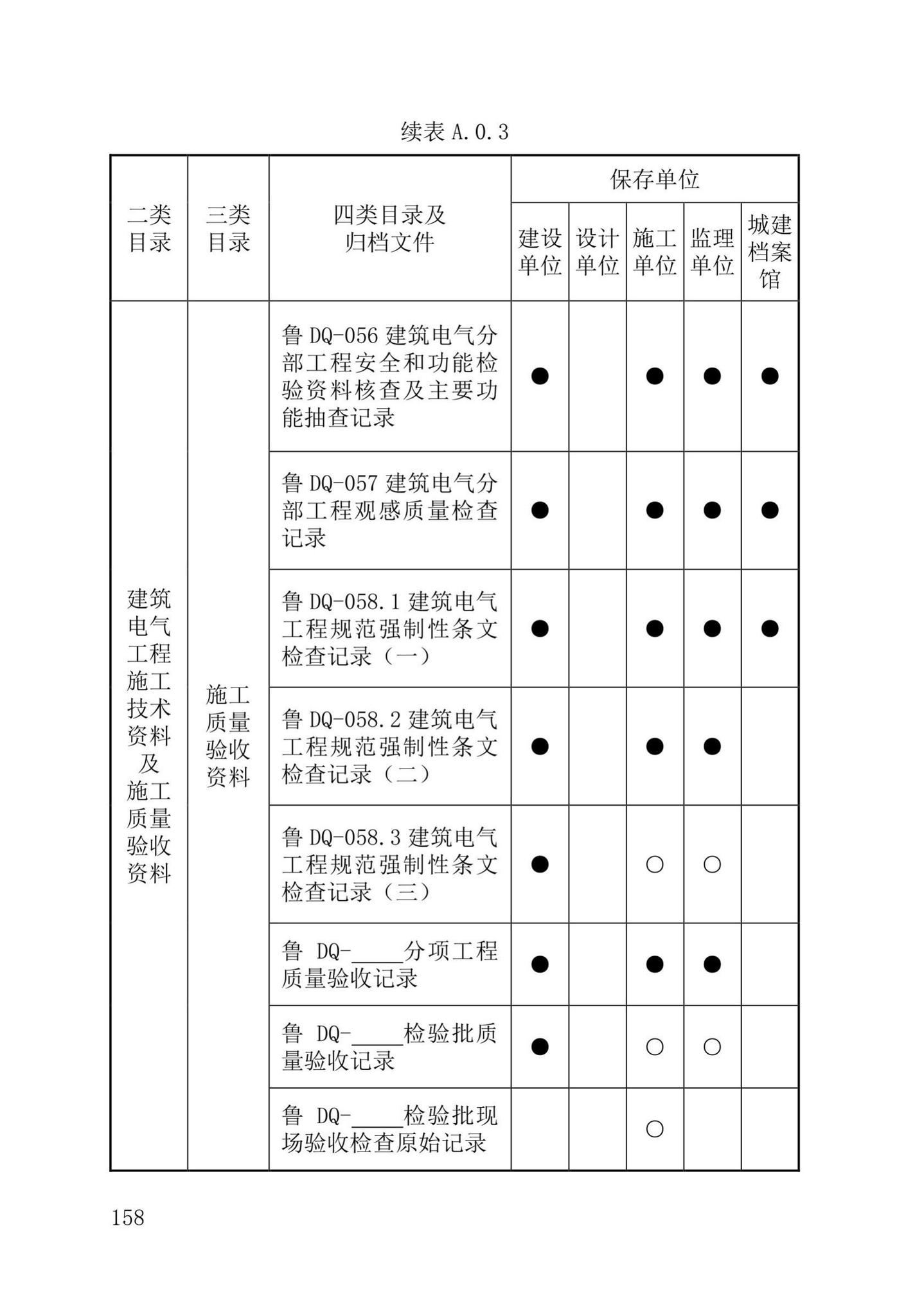 DB37/T5177-2021--建设工程电子文件与电子档案管理标准