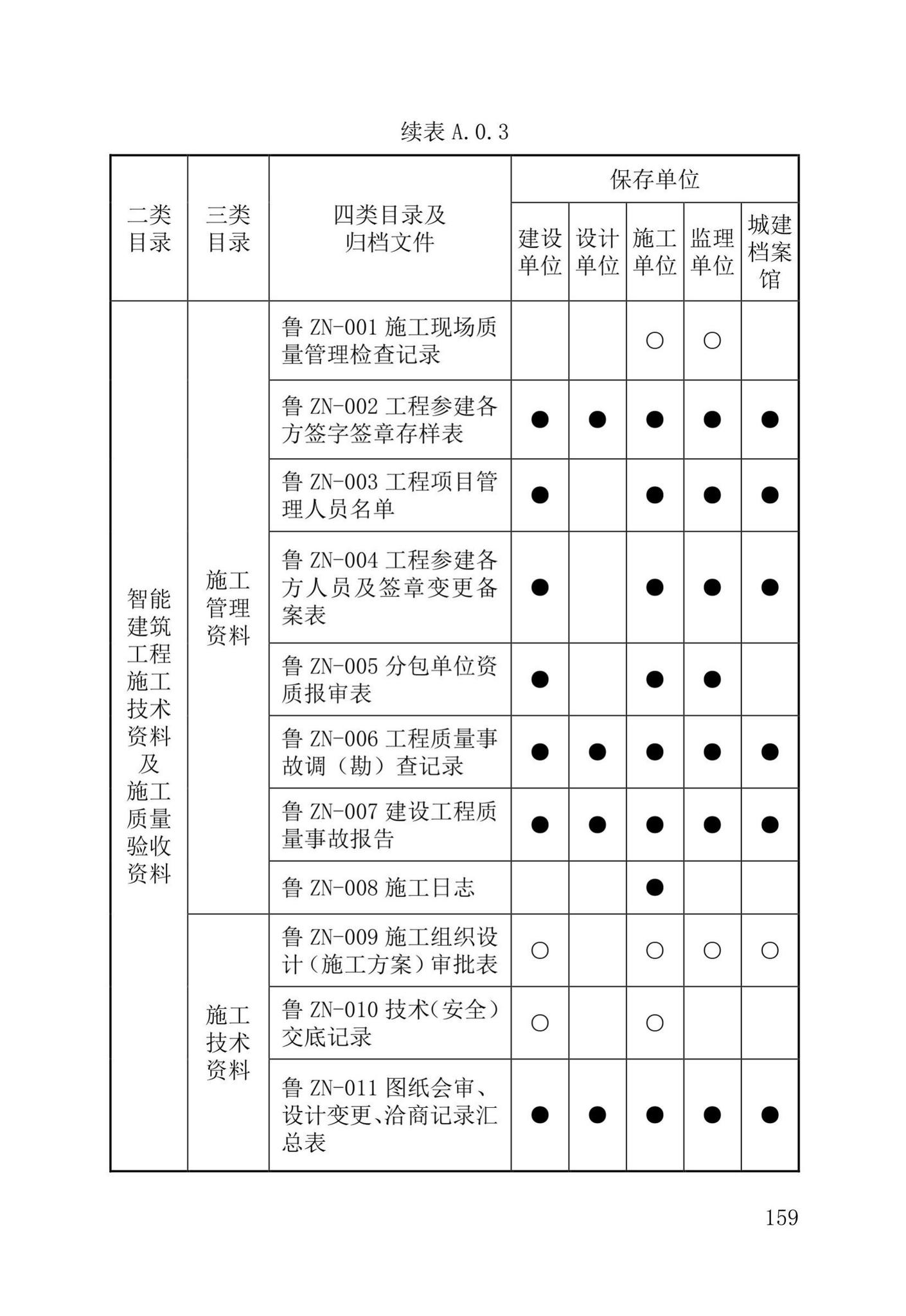 DB37/T5177-2021--建设工程电子文件与电子档案管理标准