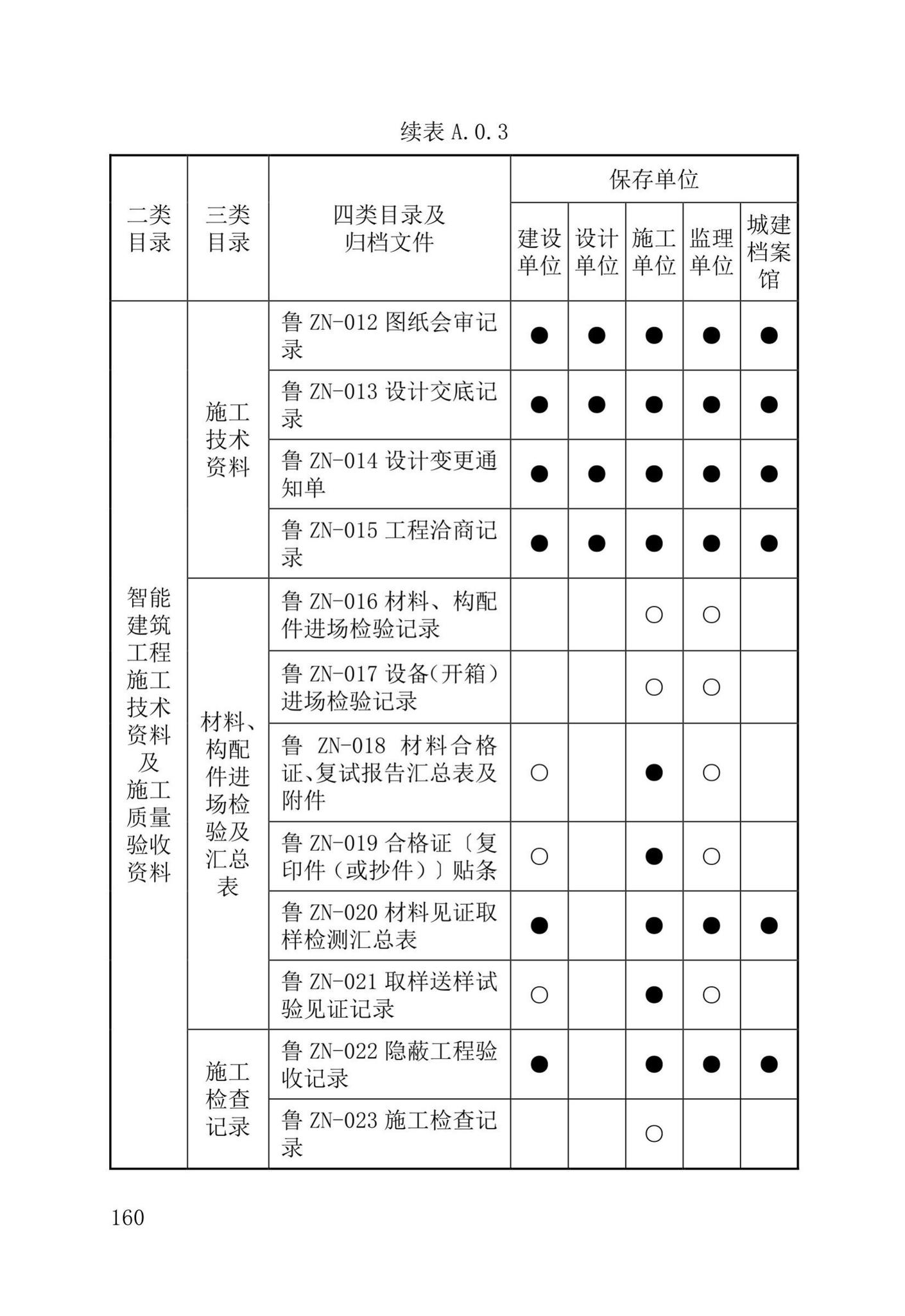 DB37/T5177-2021--建设工程电子文件与电子档案管理标准