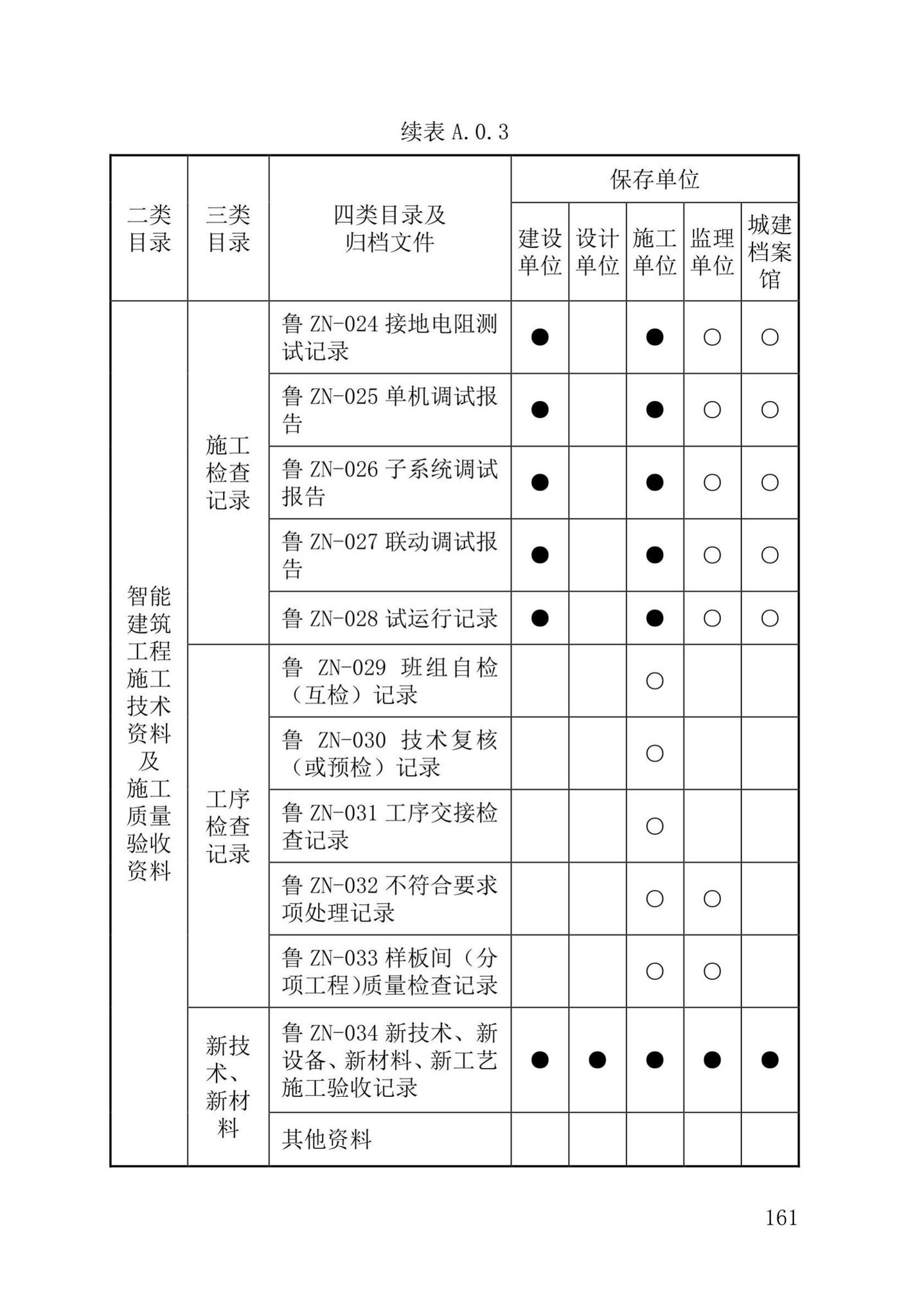 DB37/T5177-2021--建设工程电子文件与电子档案管理标准