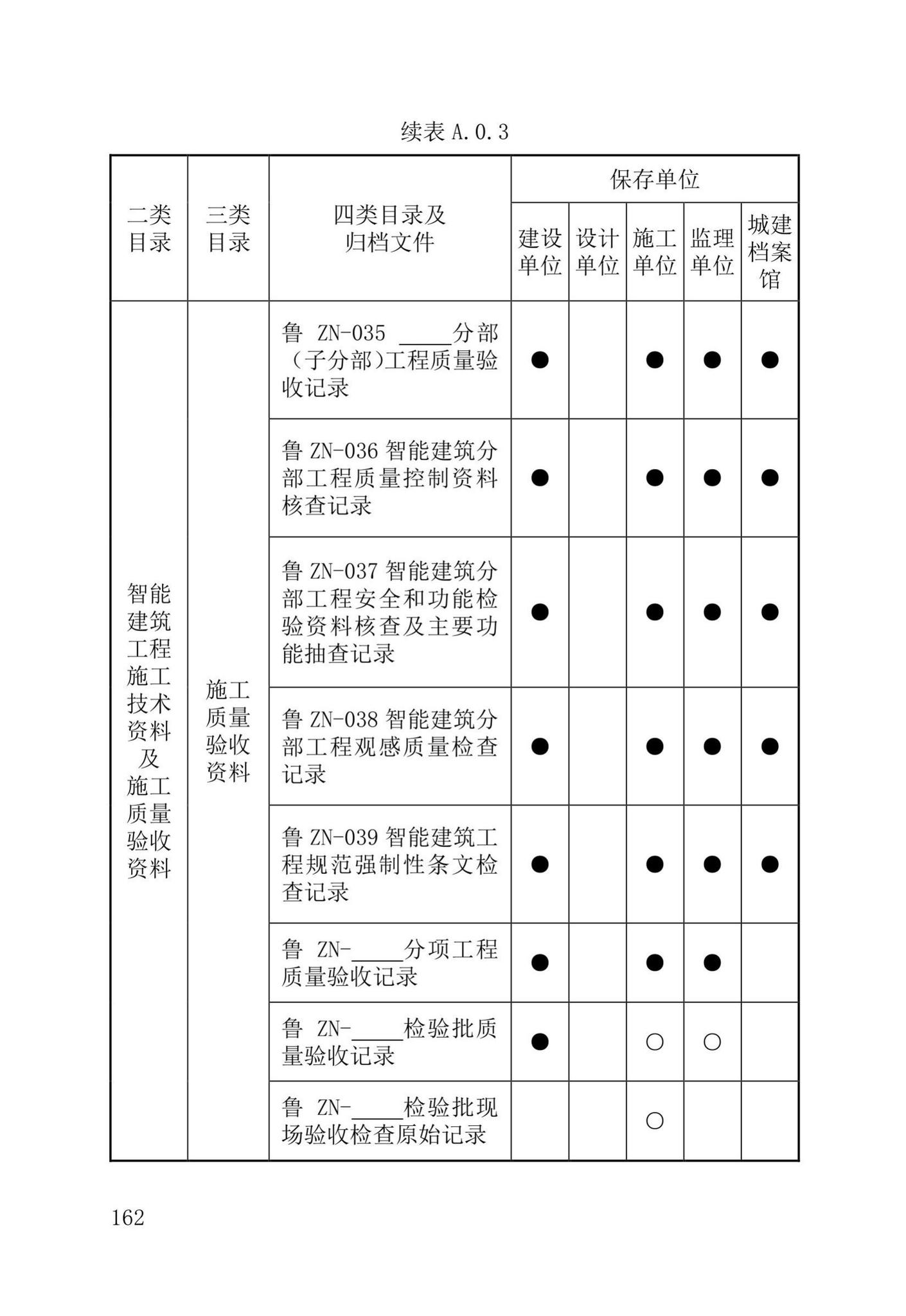 DB37/T5177-2021--建设工程电子文件与电子档案管理标准