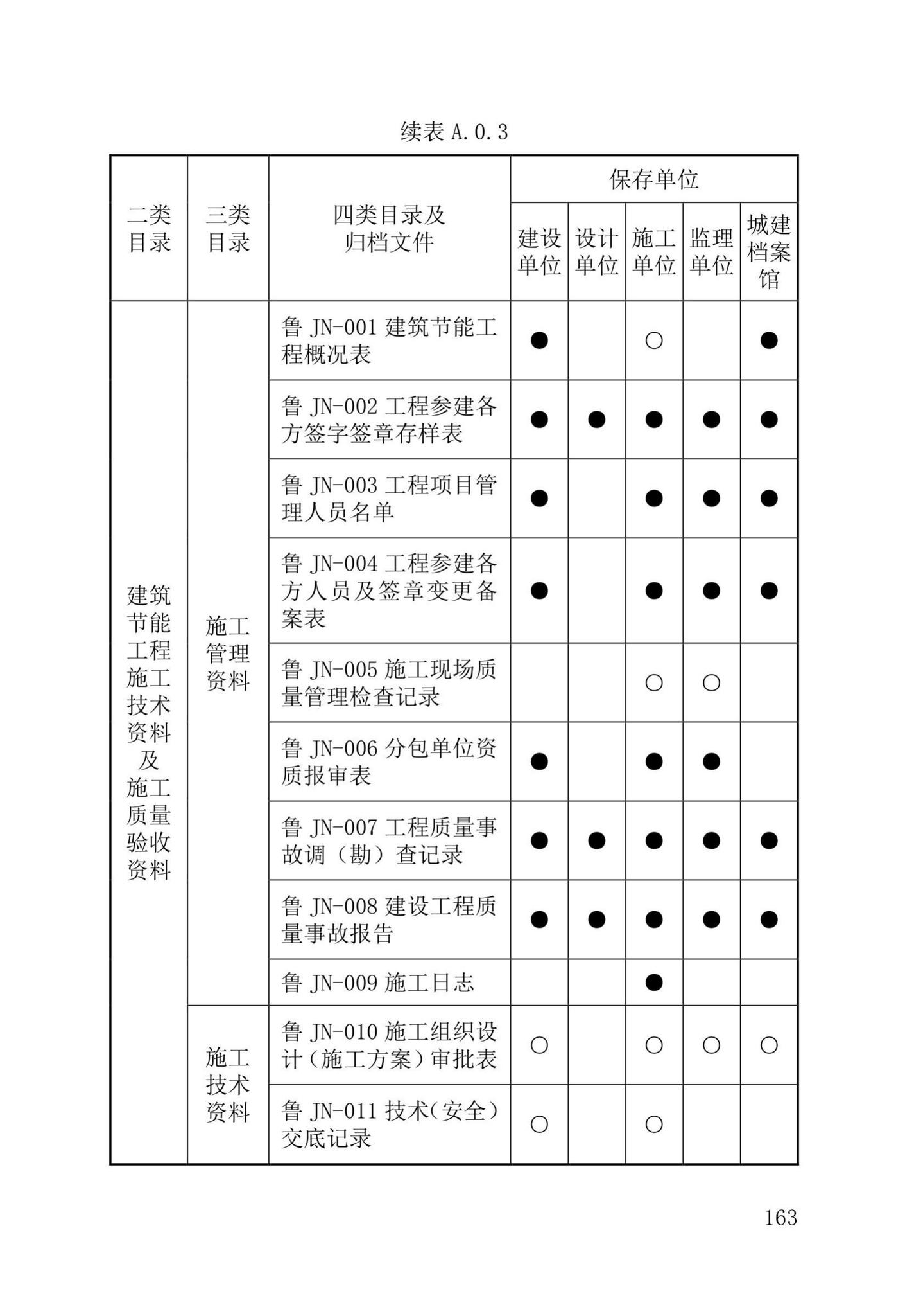 DB37/T5177-2021--建设工程电子文件与电子档案管理标准