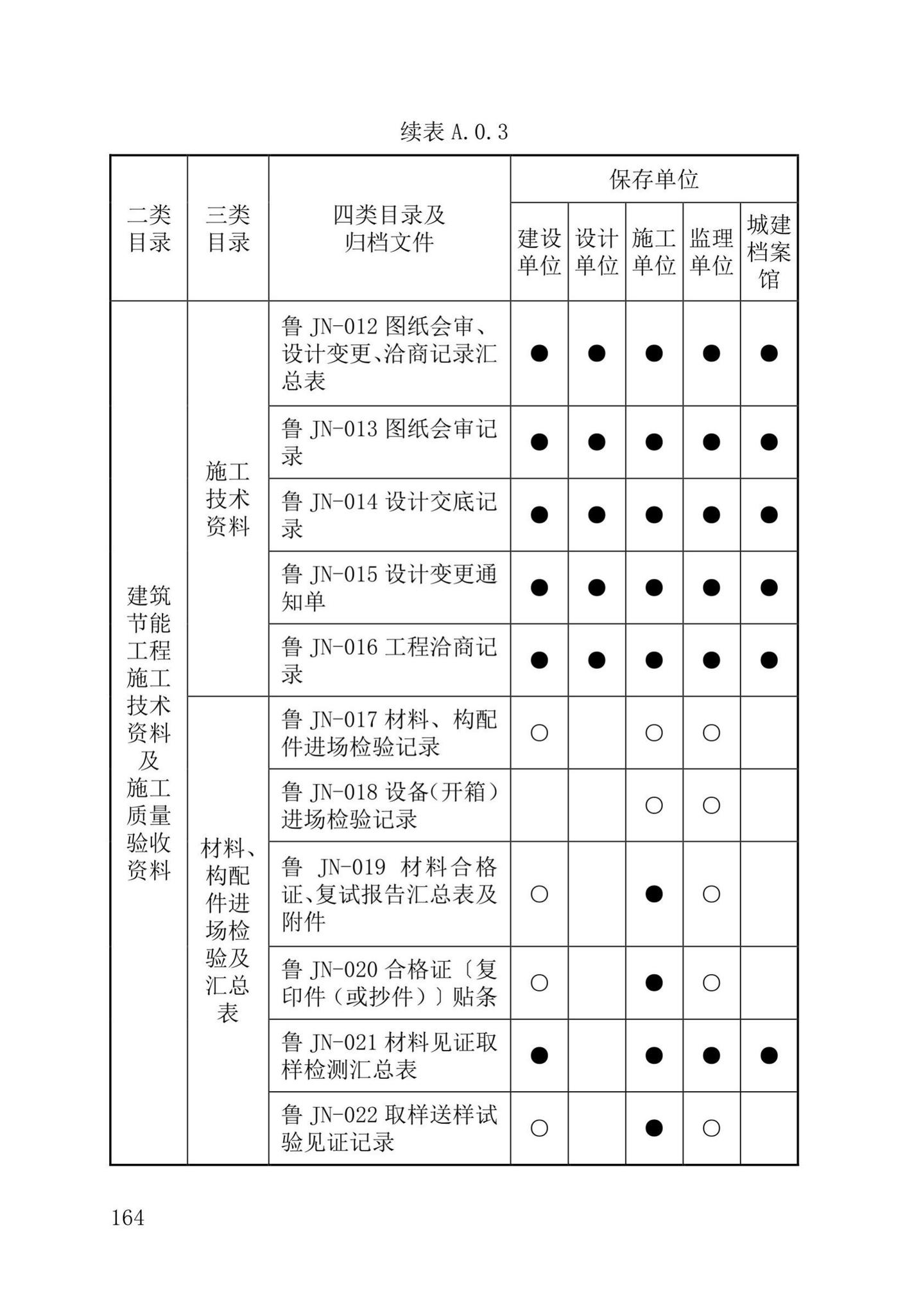 DB37/T5177-2021--建设工程电子文件与电子档案管理标准