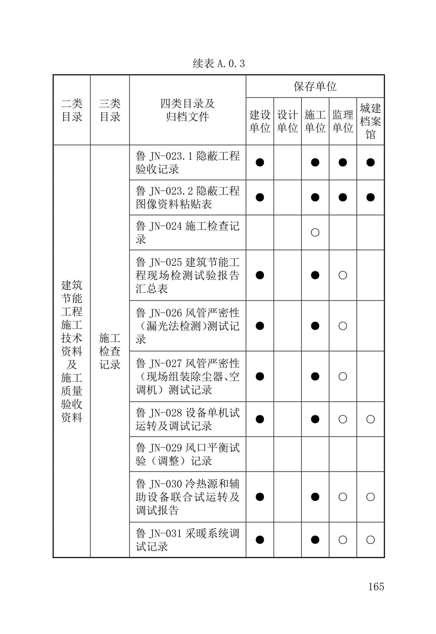 DB37/T5177-2021--建设工程电子文件与电子档案管理标准