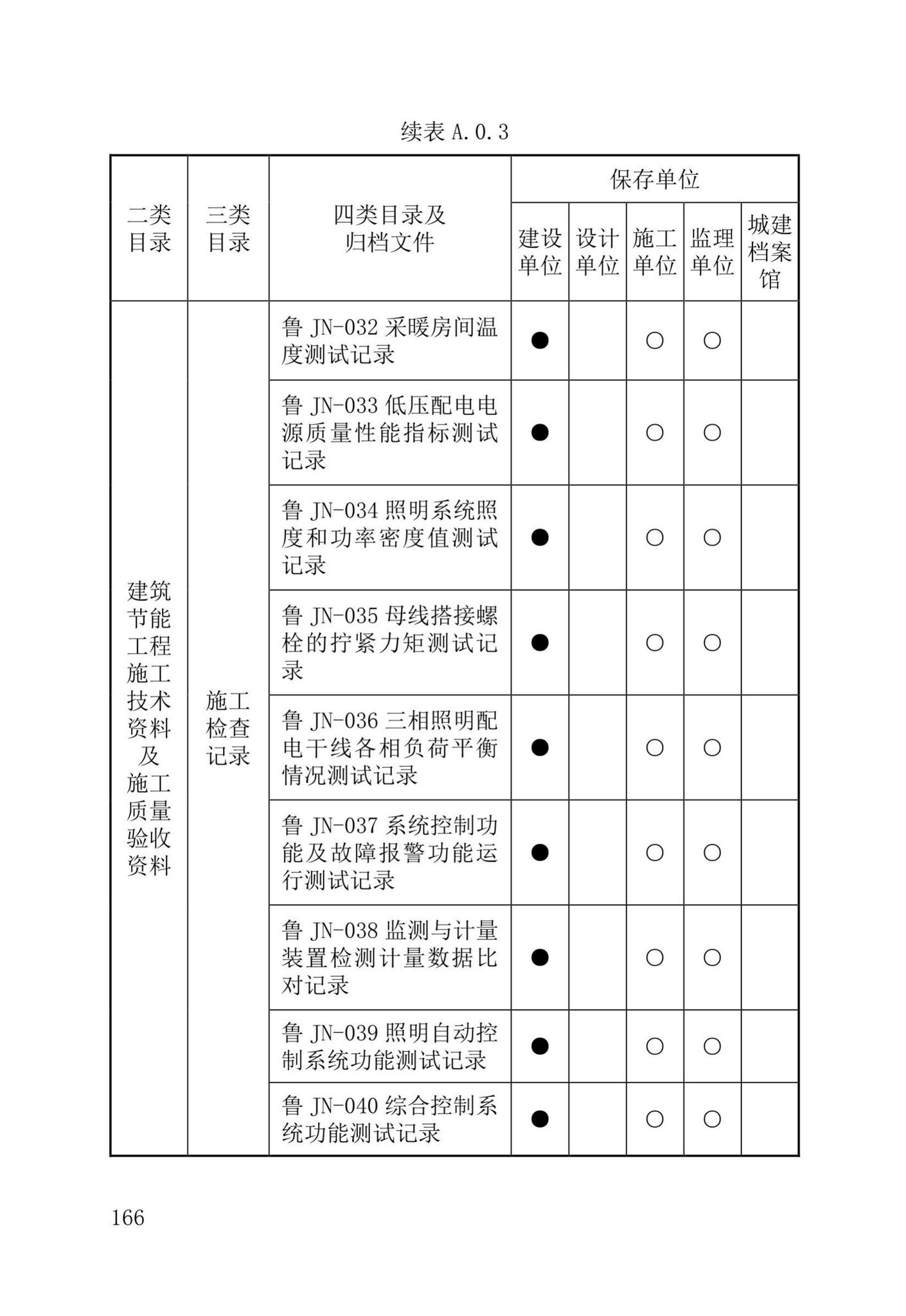 DB37/T5177-2021--建设工程电子文件与电子档案管理标准