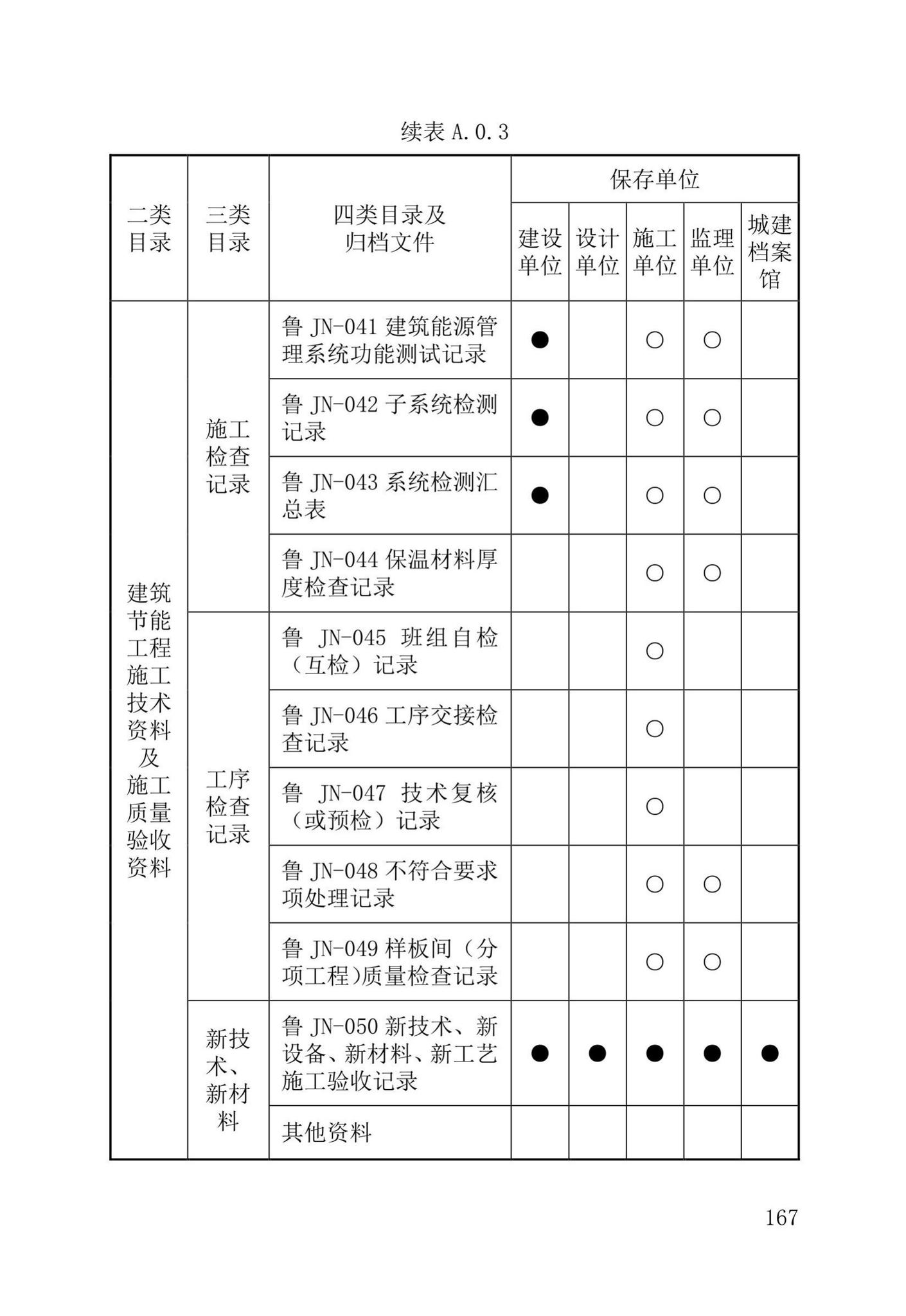 DB37/T5177-2021--建设工程电子文件与电子档案管理标准