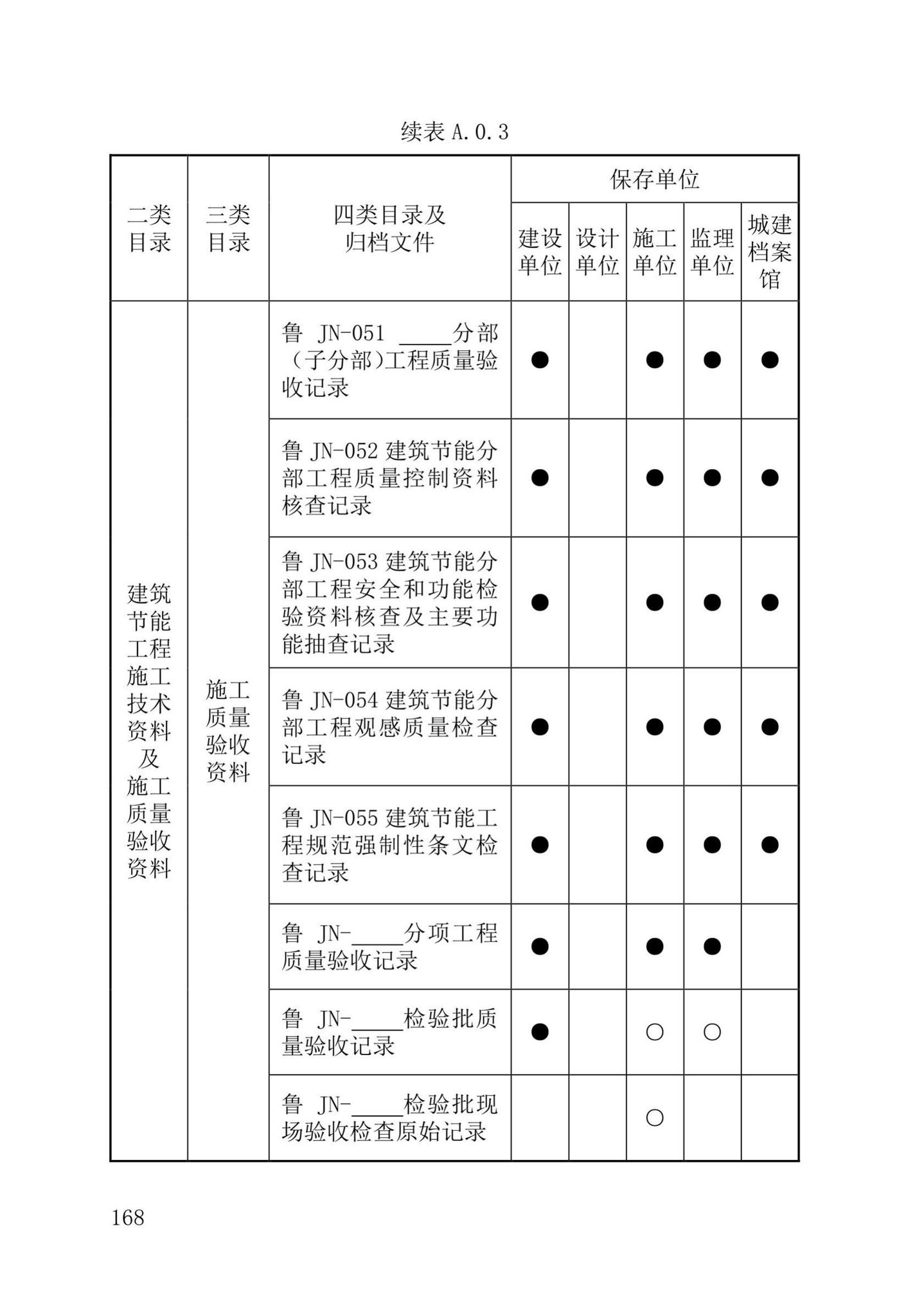 DB37/T5177-2021--建设工程电子文件与电子档案管理标准