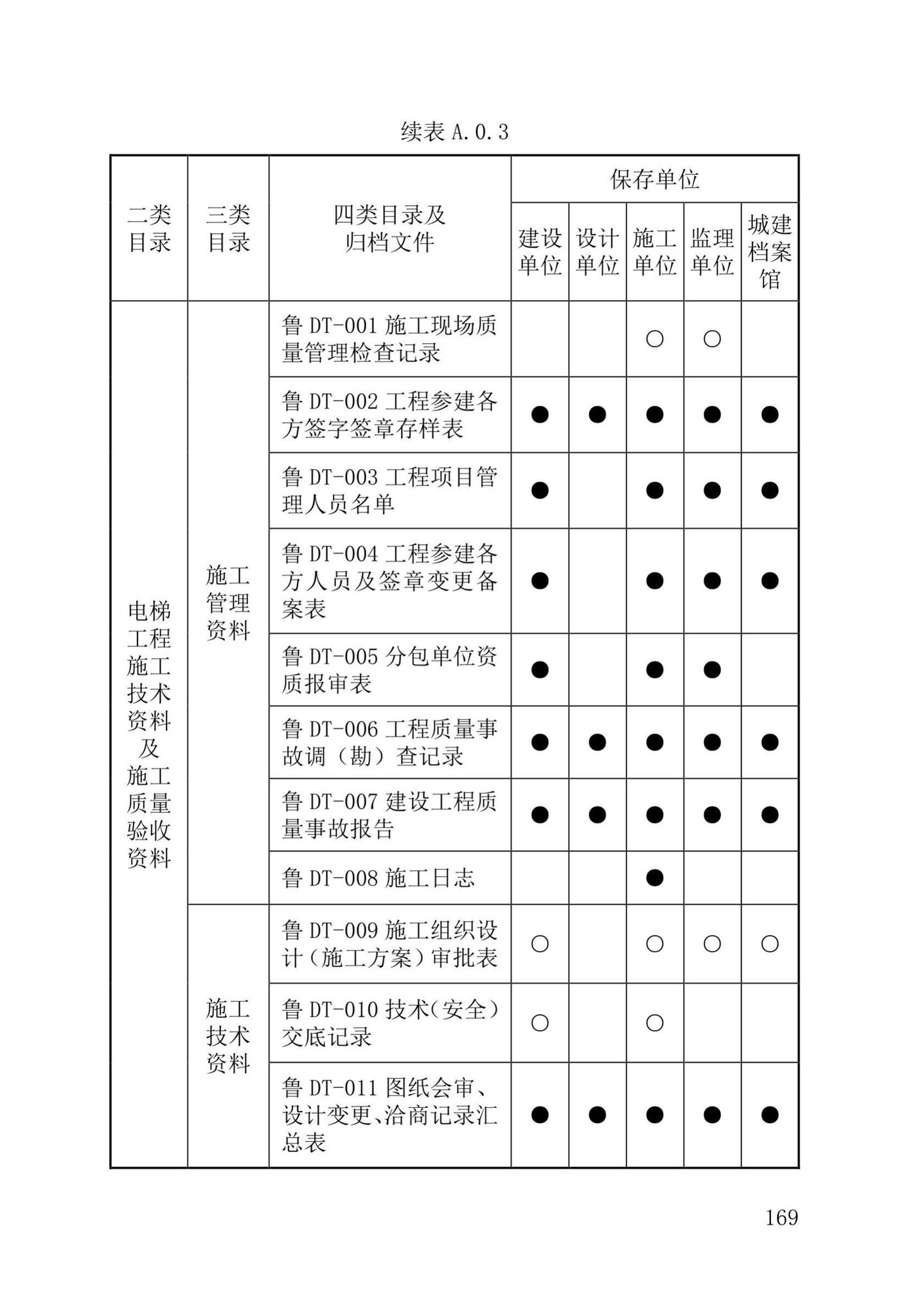 DB37/T5177-2021--建设工程电子文件与电子档案管理标准