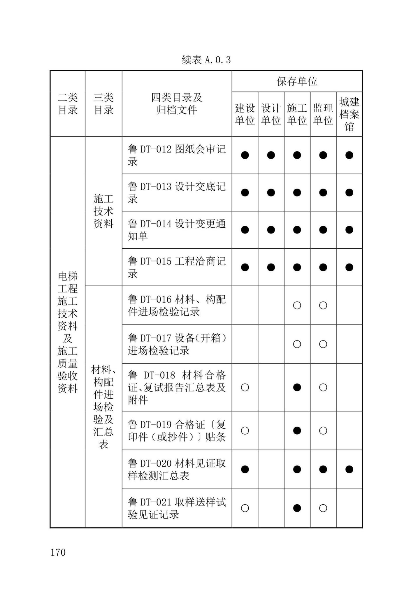 DB37/T5177-2021--建设工程电子文件与电子档案管理标准