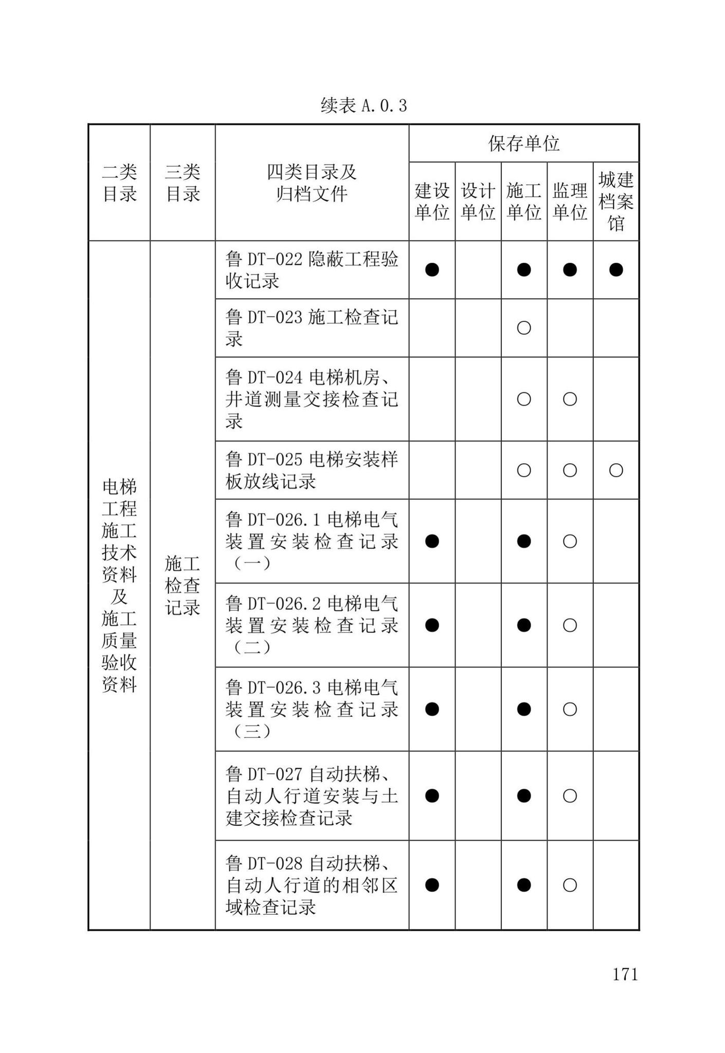 DB37/T5177-2021--建设工程电子文件与电子档案管理标准