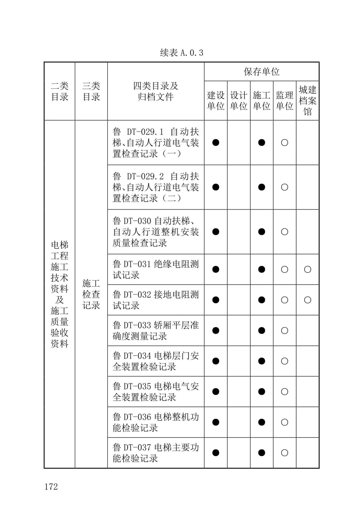 DB37/T5177-2021--建设工程电子文件与电子档案管理标准