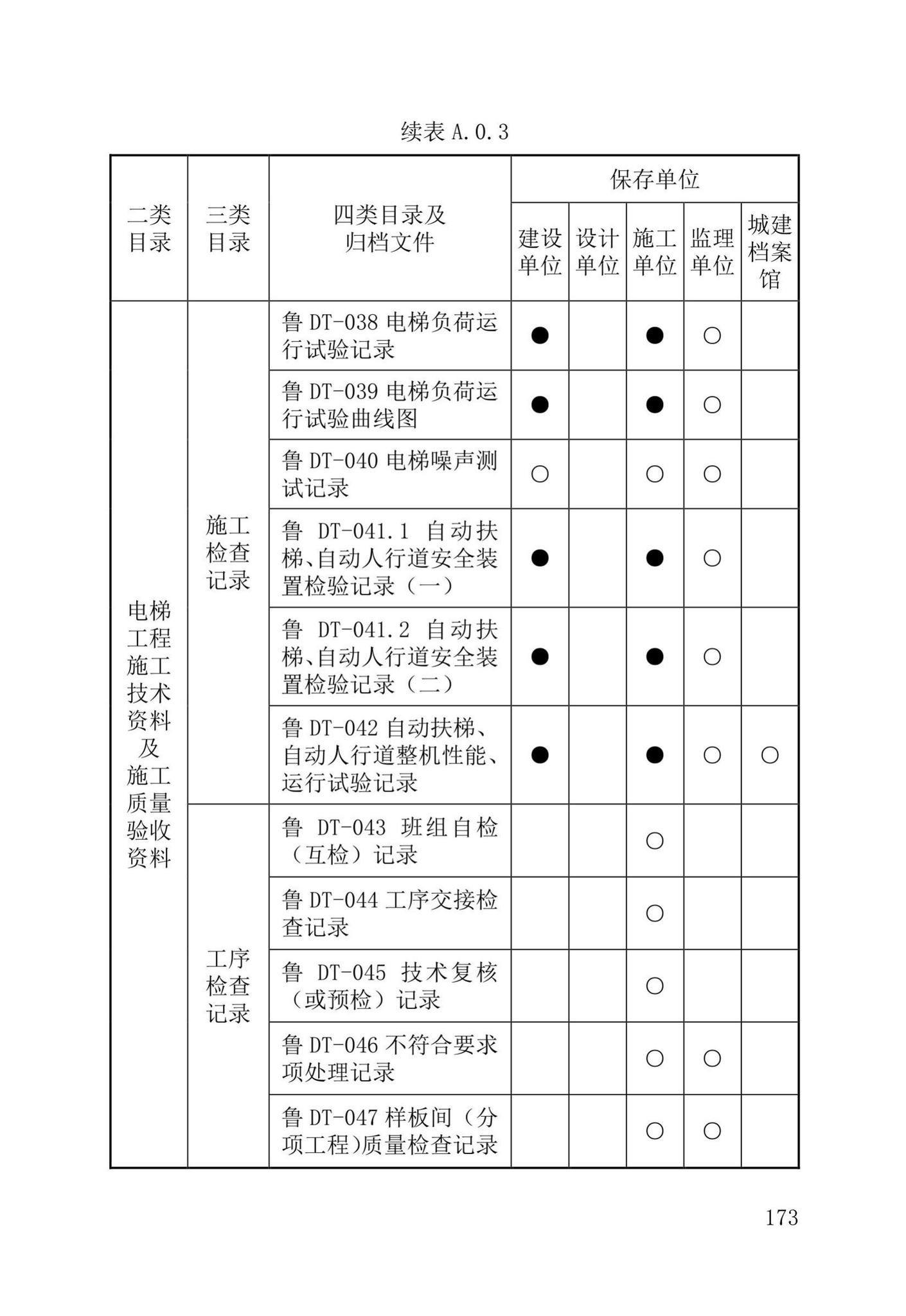 DB37/T5177-2021--建设工程电子文件与电子档案管理标准