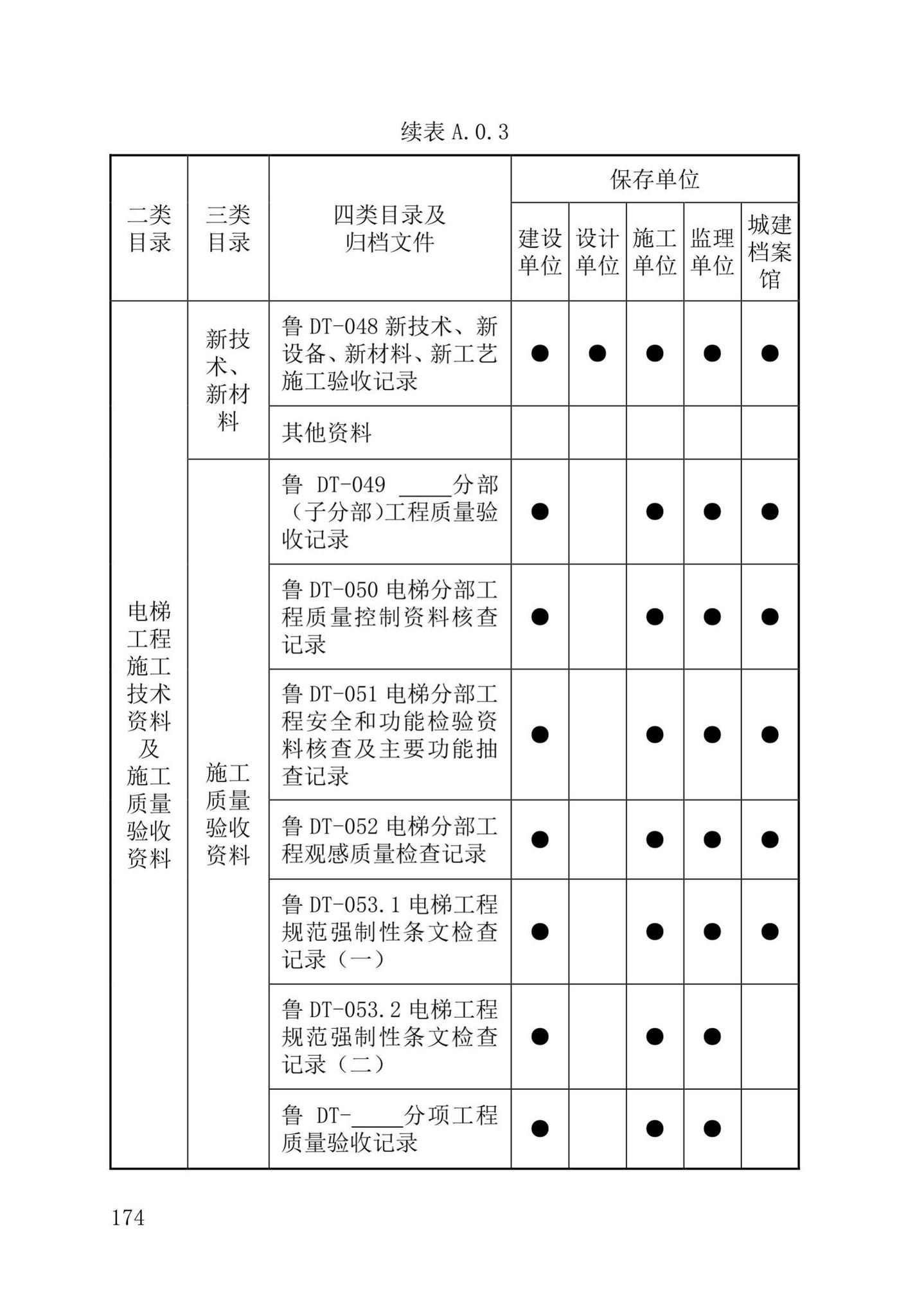 DB37/T5177-2021--建设工程电子文件与电子档案管理标准