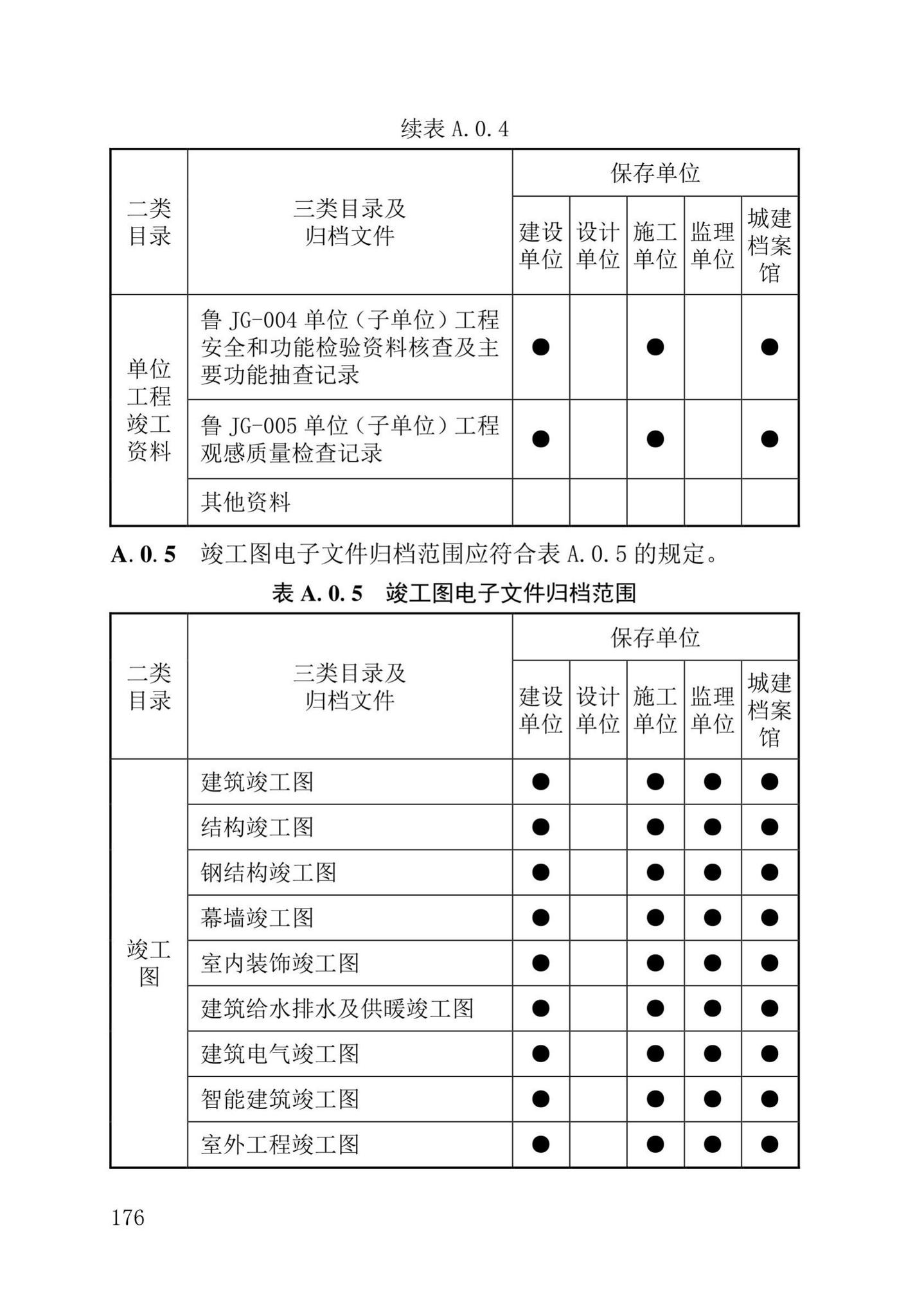 DB37/T5177-2021--建设工程电子文件与电子档案管理标准