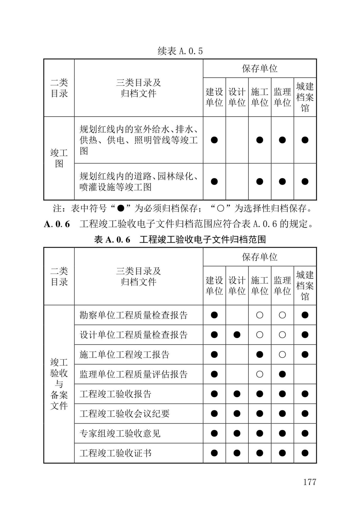 DB37/T5177-2021--建设工程电子文件与电子档案管理标准