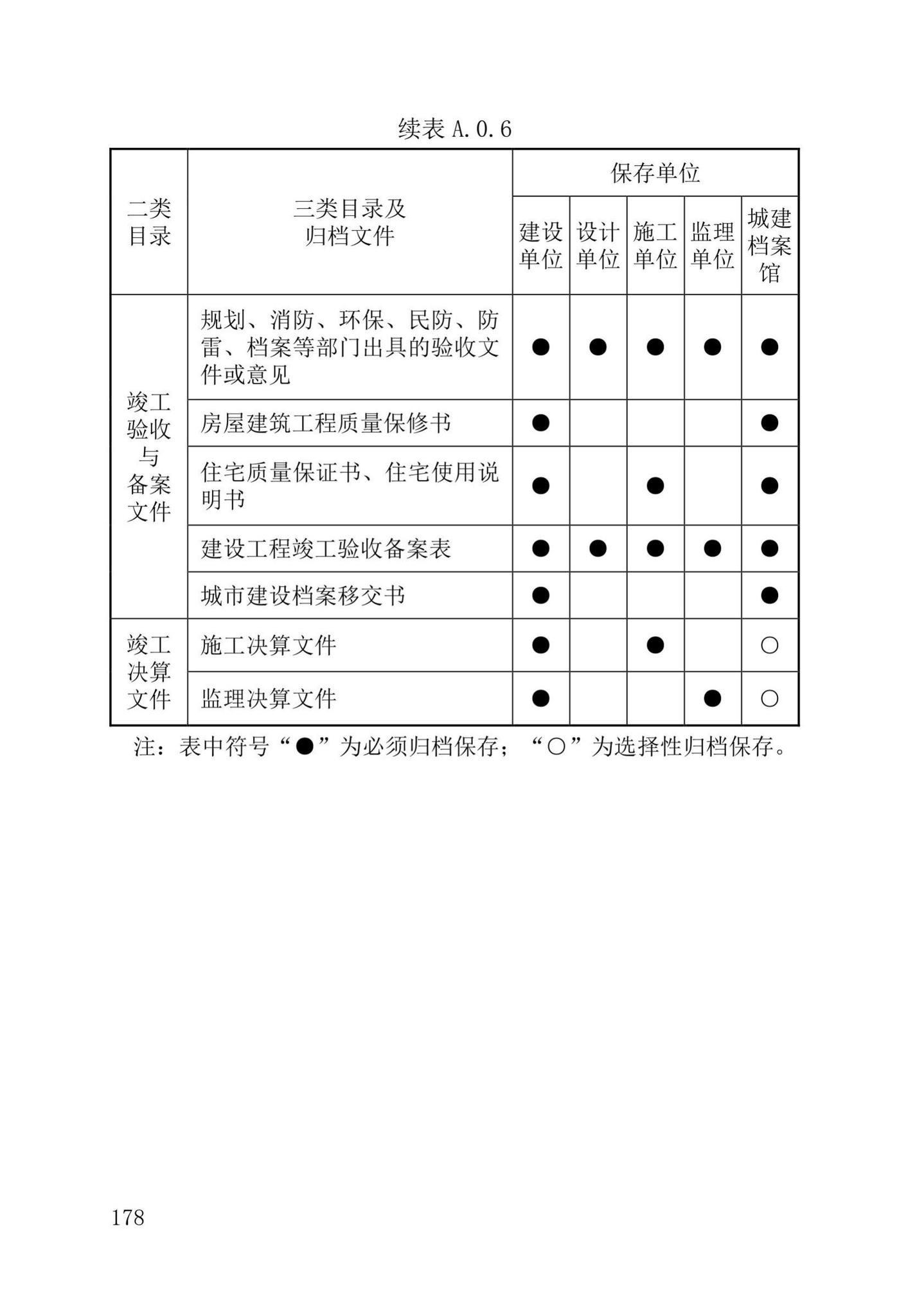 DB37/T5177-2021--建设工程电子文件与电子档案管理标准