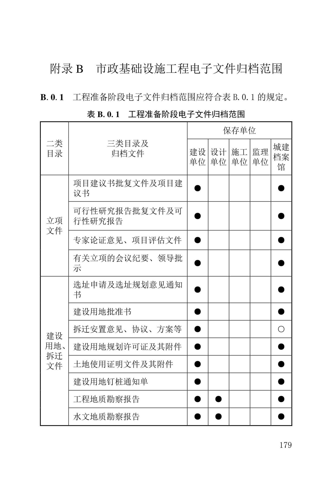 DB37/T5177-2021--建设工程电子文件与电子档案管理标准